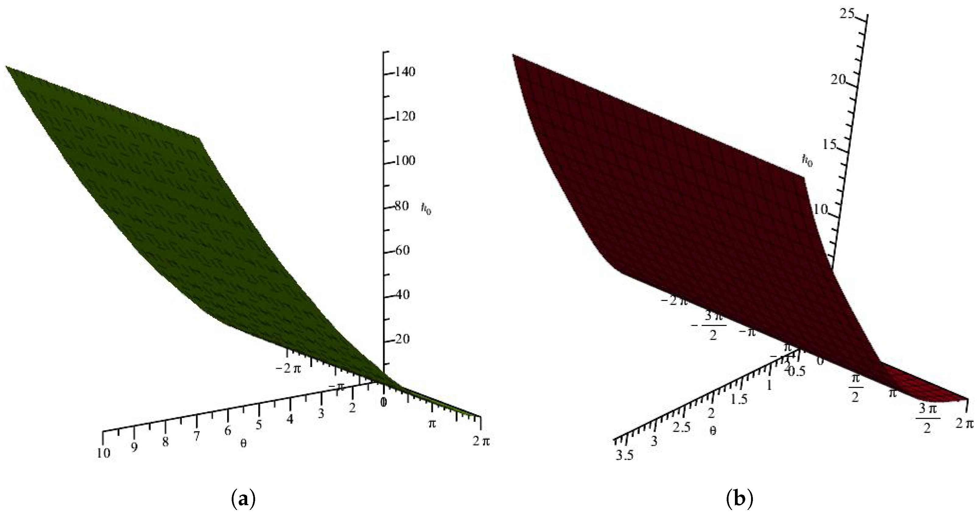 Algorithms 15 00459 g002