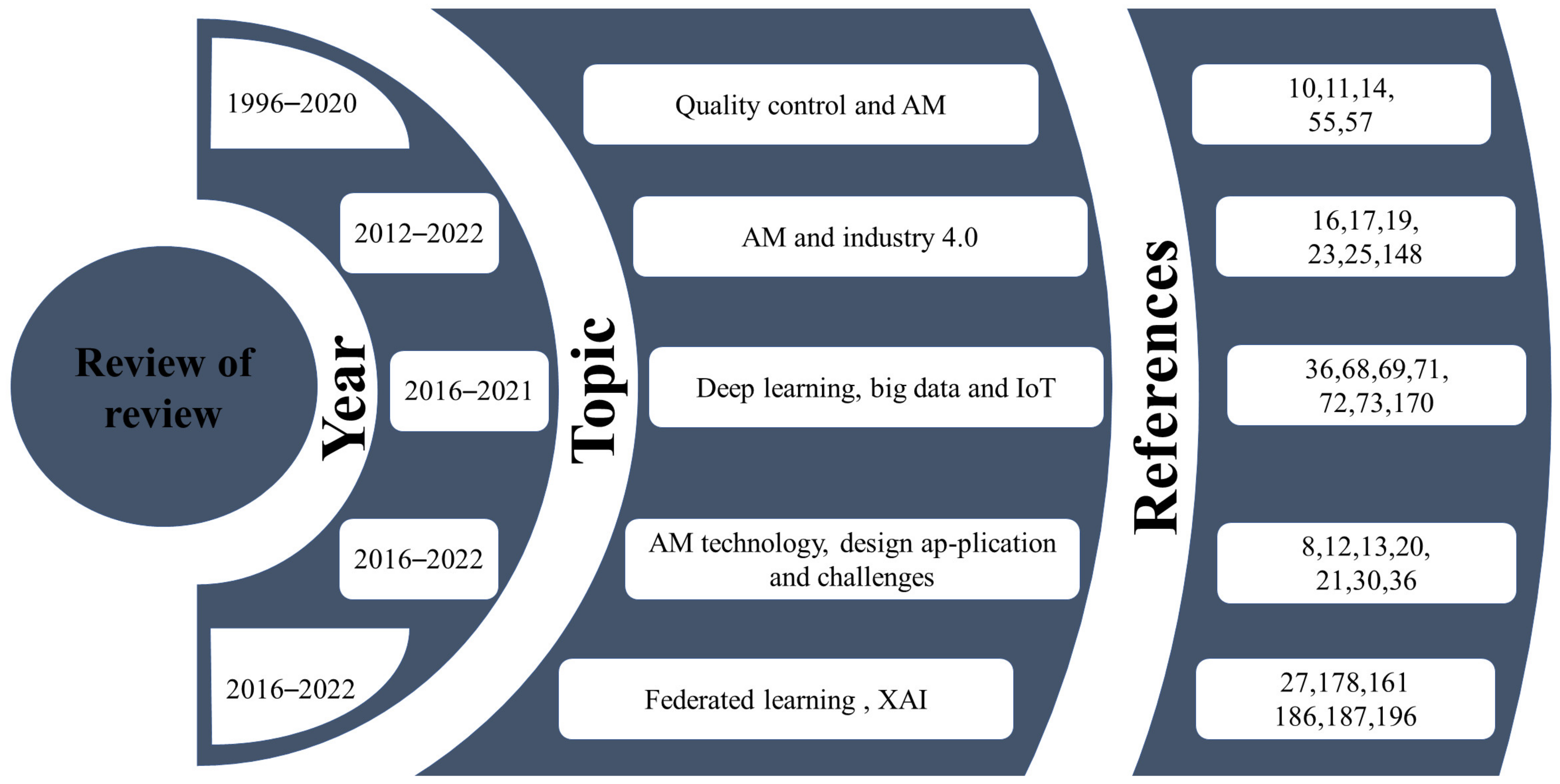 Algorithms 15 00466 g001