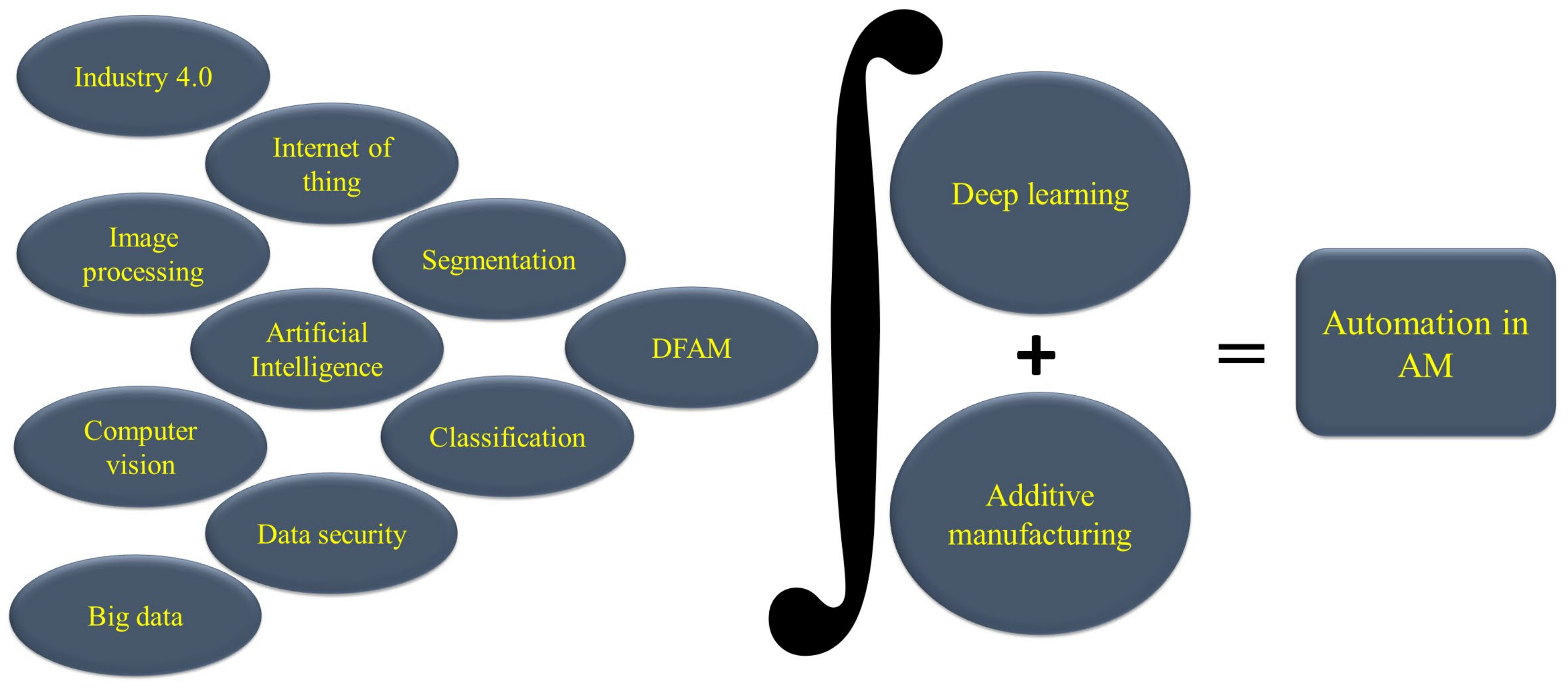 Algorithms 15 00466 g005