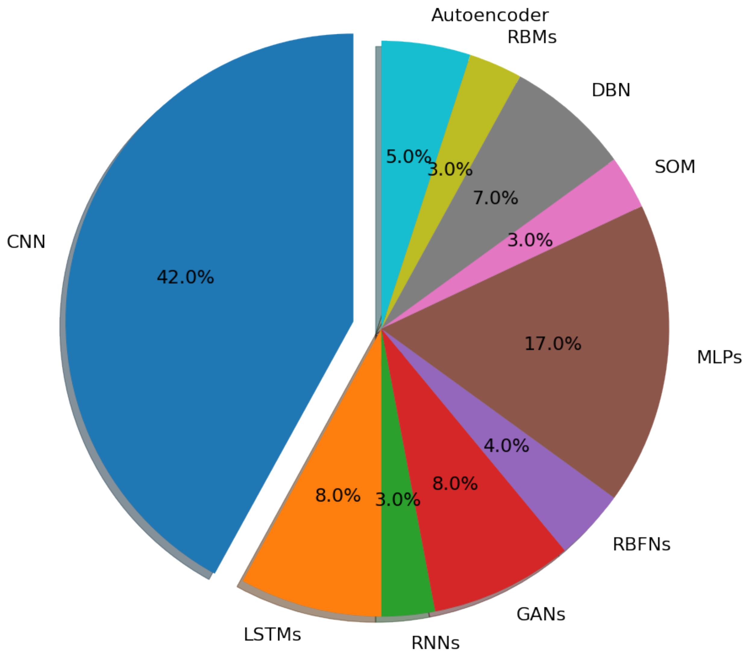 Algorithms 15 00466 g008