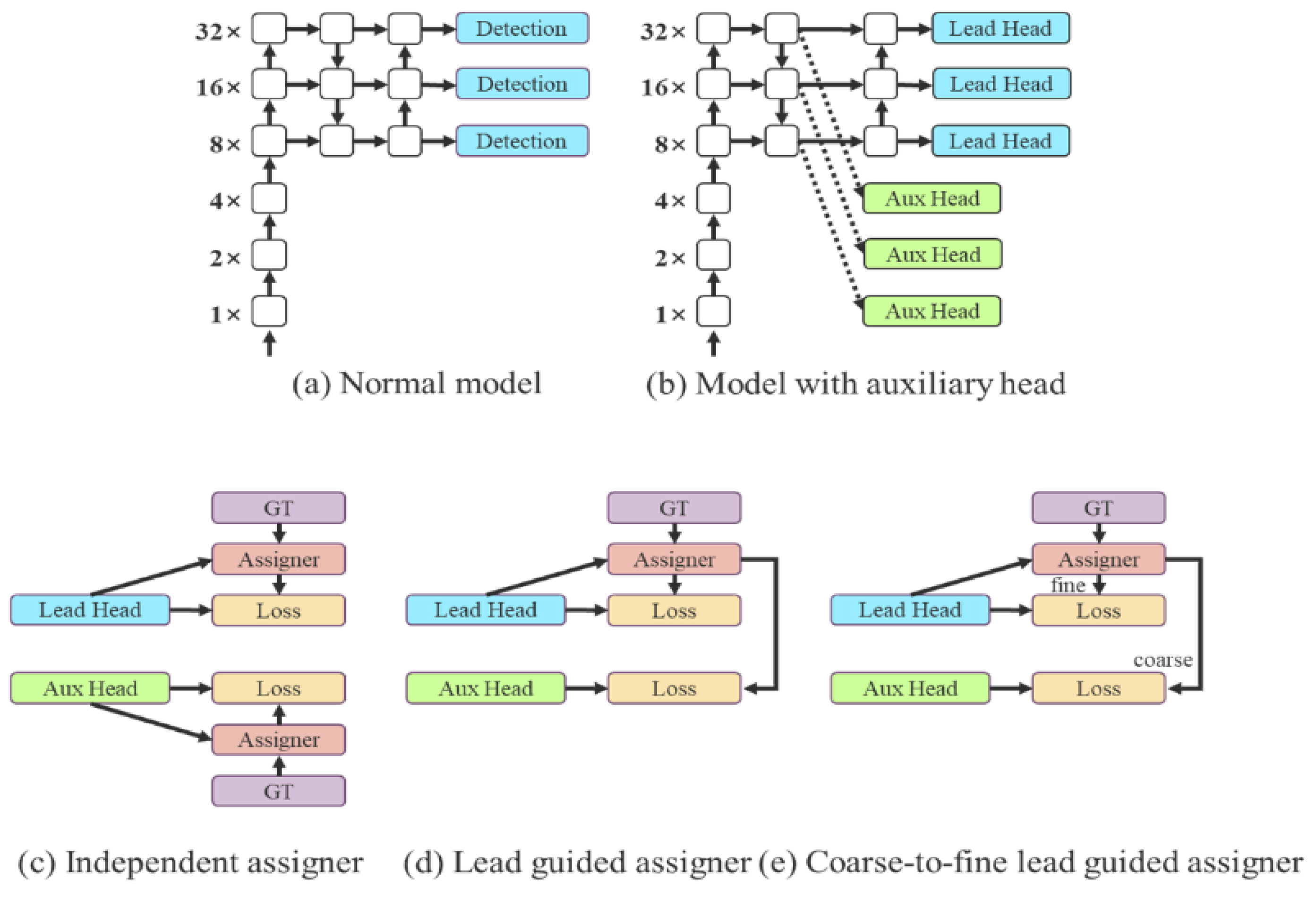 Algorithms 15 00473 g004
