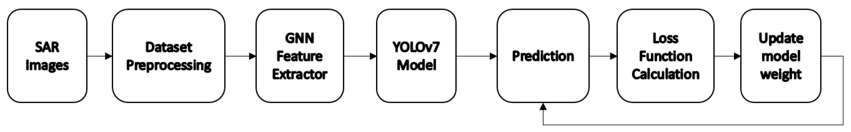 Algorithms 15 00473 g005