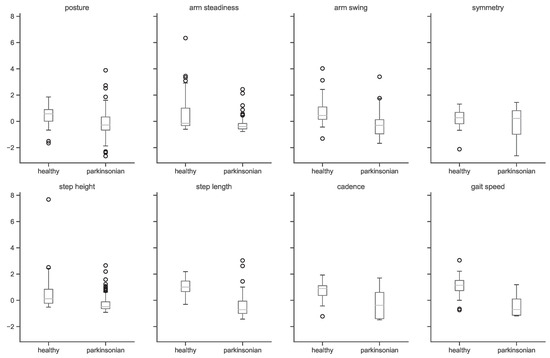 Algorithms 15 00474 g0a1