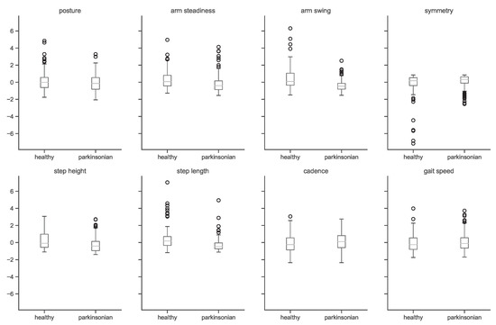 Algorithms 15 00474 g0a2