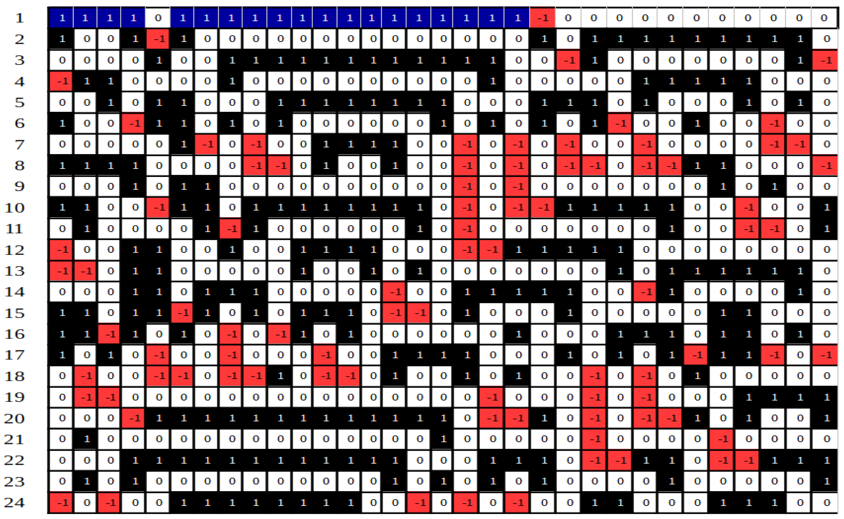 Algorithms 15 00475 g002