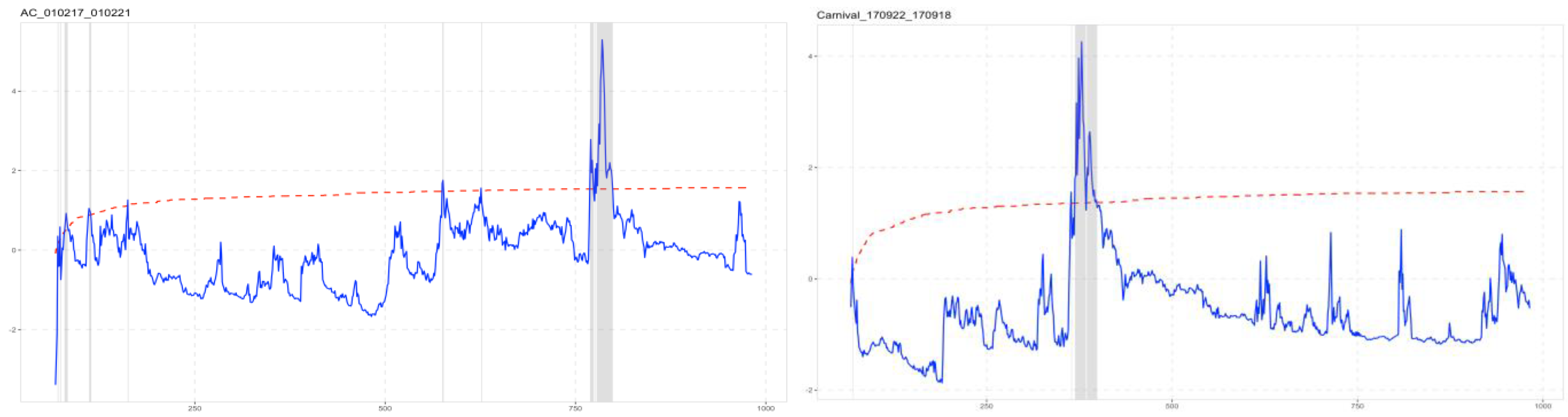 Algorithms 15 00475 g011