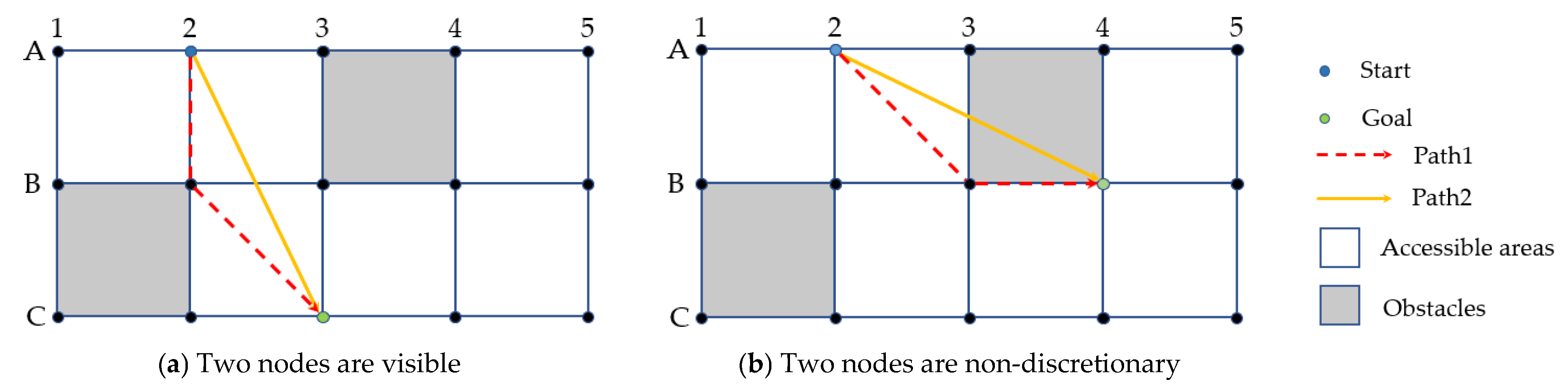 Algorithms 15 00477 g003 Algorithms 15 00477 g003