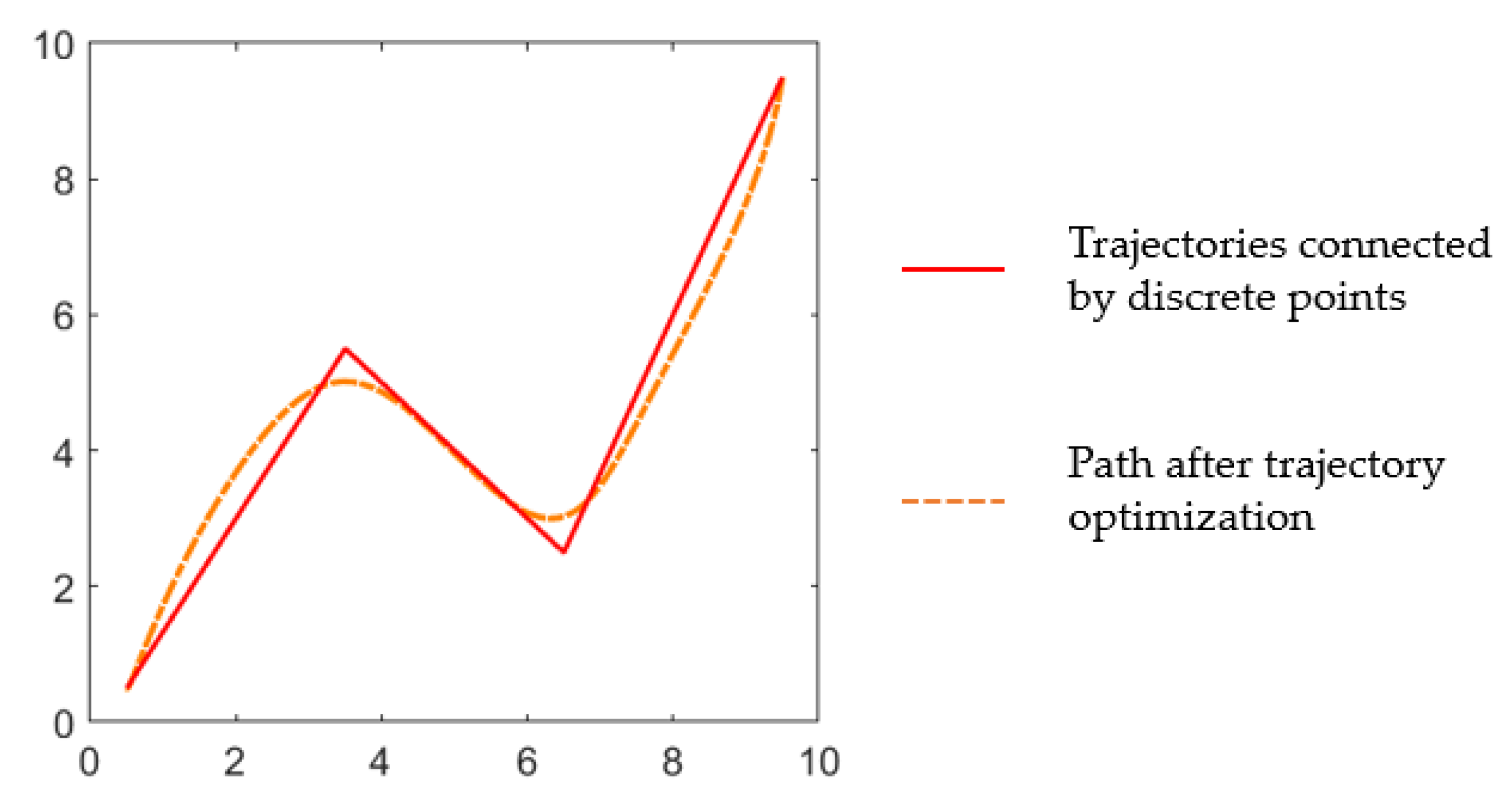 Algorithms 15 00477 g004 Algorithms 15 00477 g004