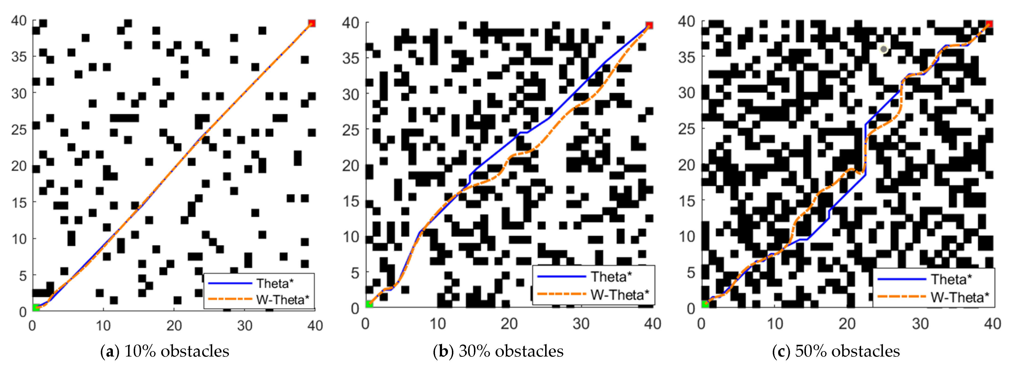Algorithms 15 00477 g005a Algorithms 15 00477 g005a