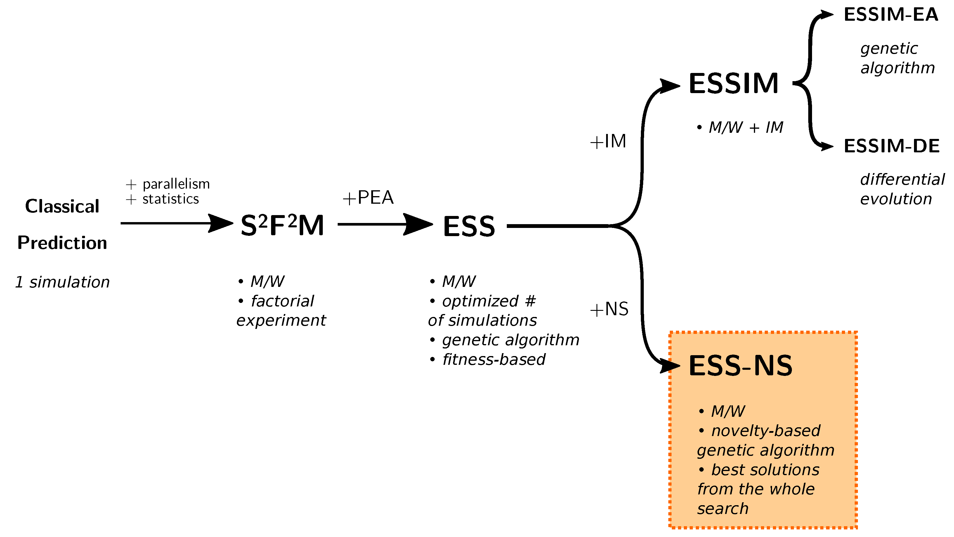 Algorithms 15 00478 g001