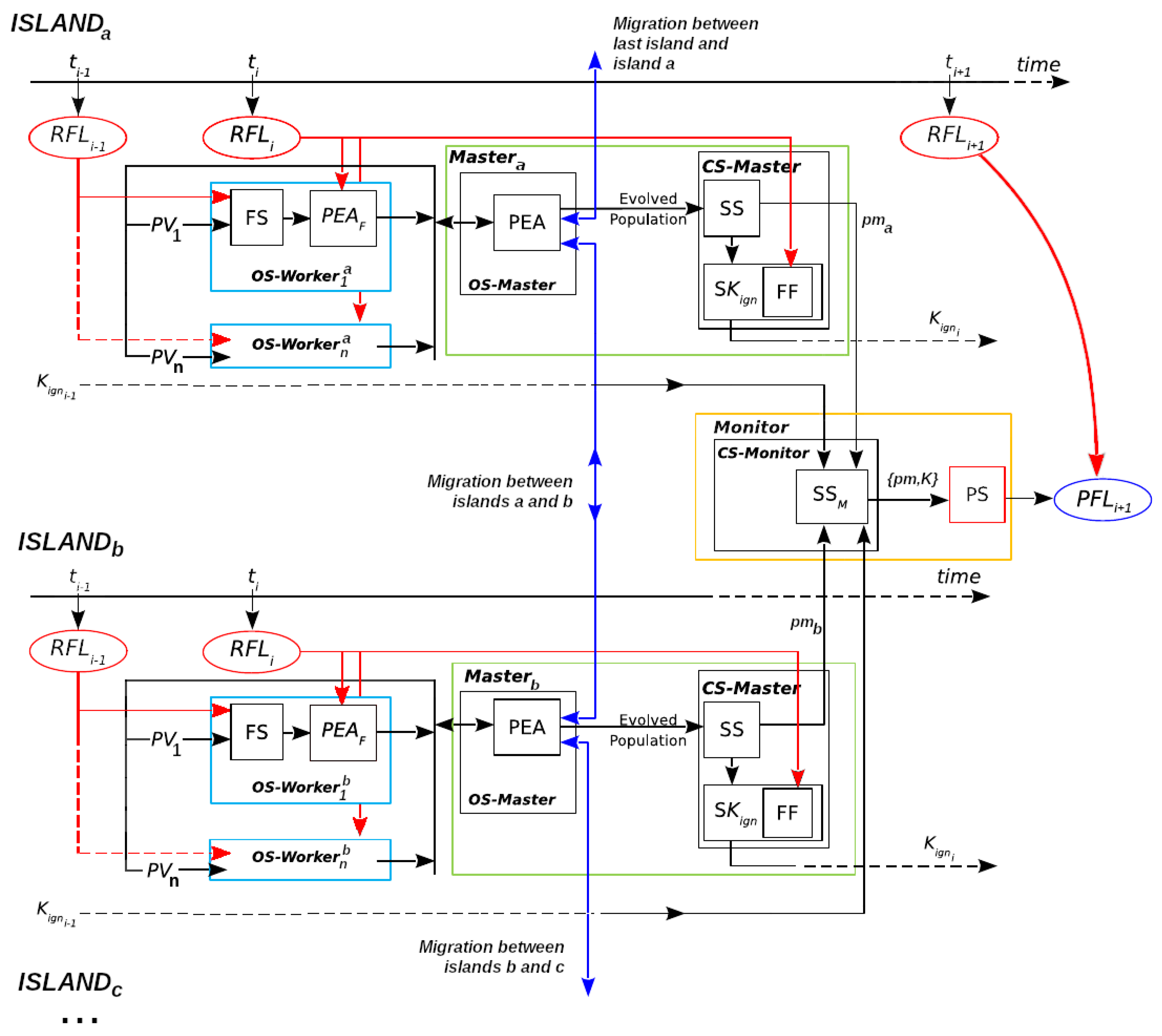 Algorithms 15 00478 g004