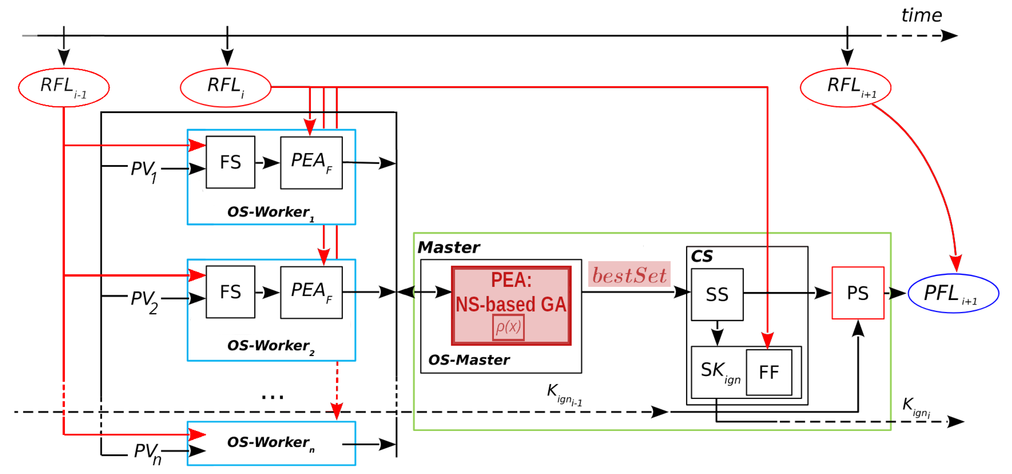 Algorithms 15 00478 g005