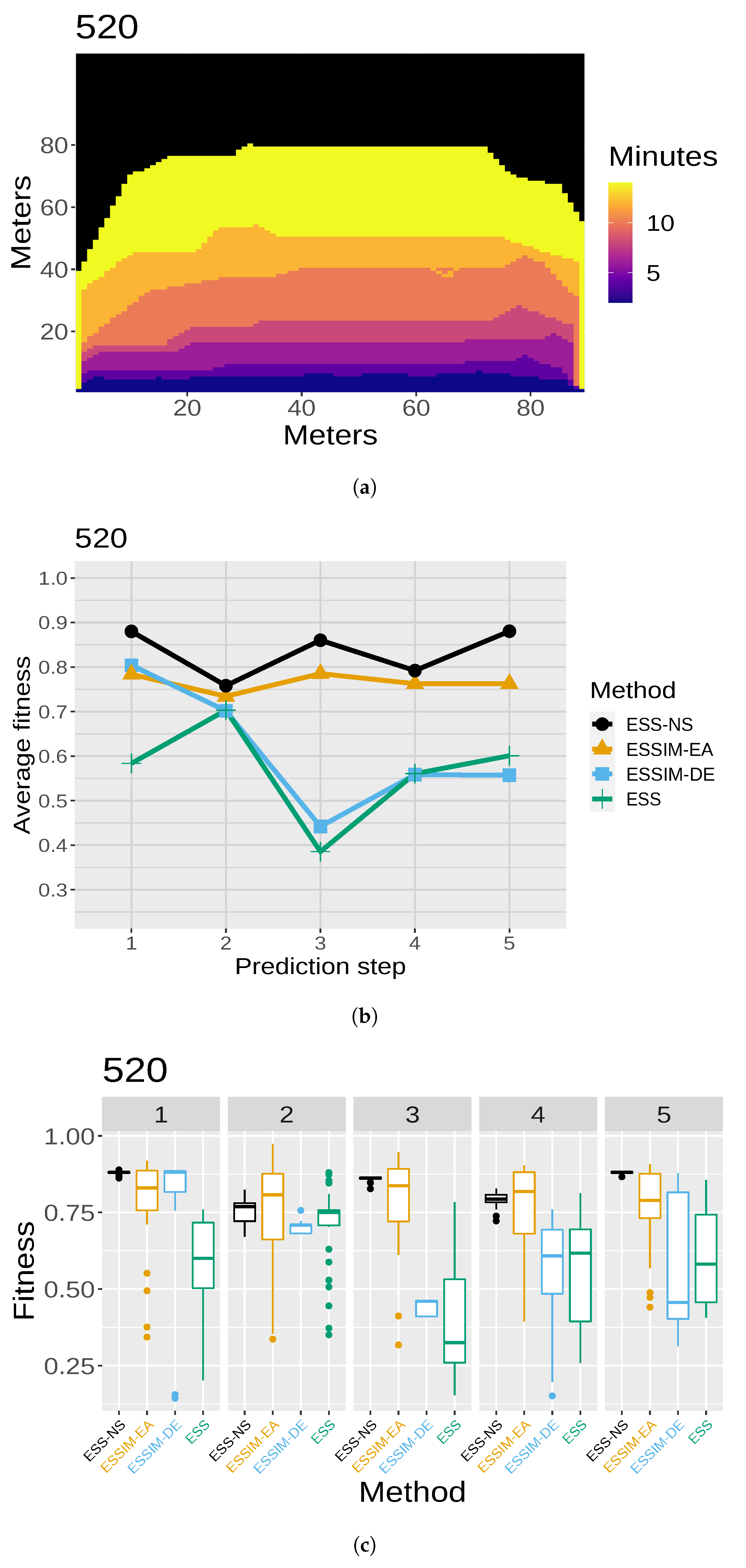 Algorithms 15 00478 g007