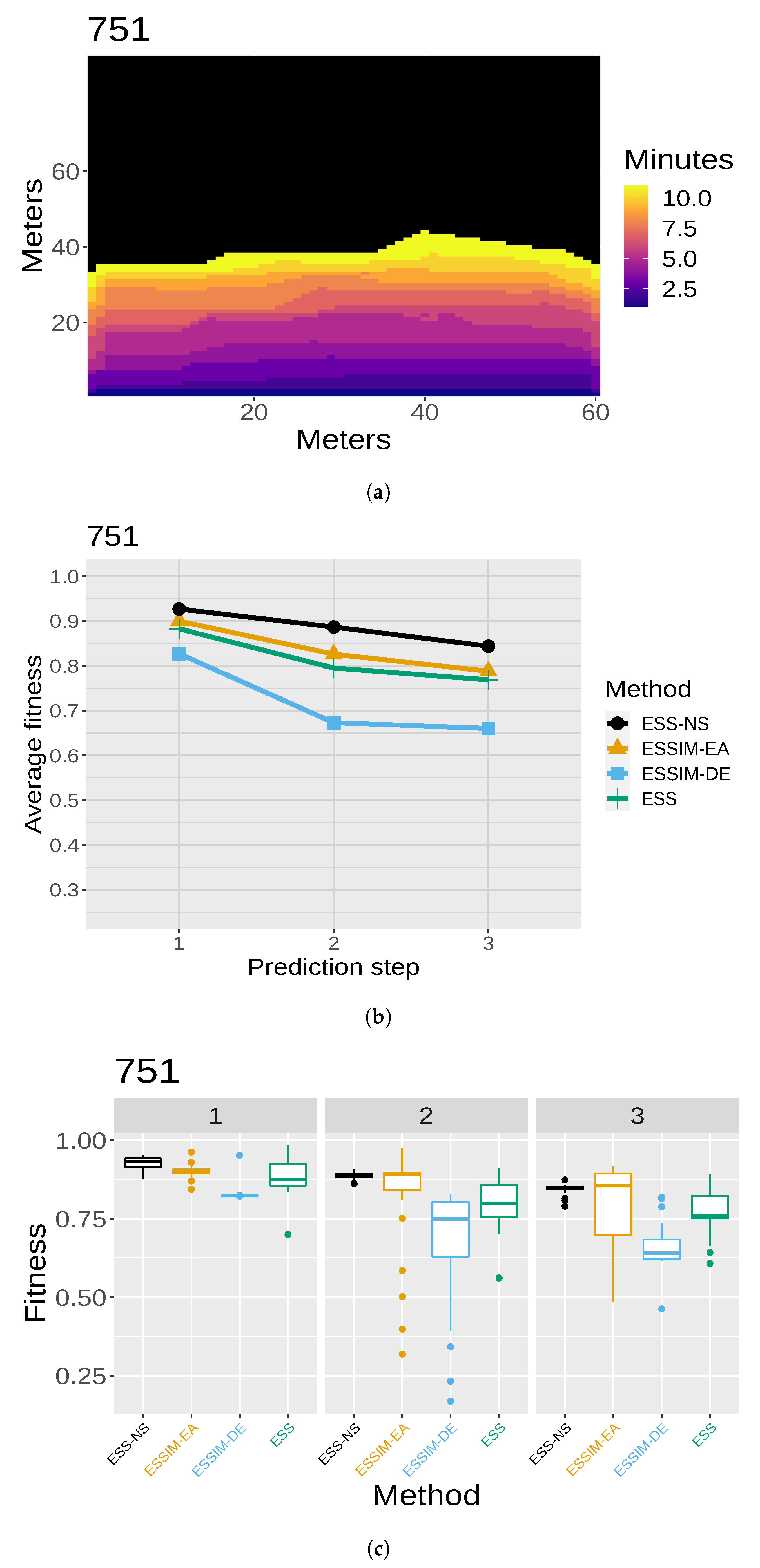 Algorithms 15 00478 g009