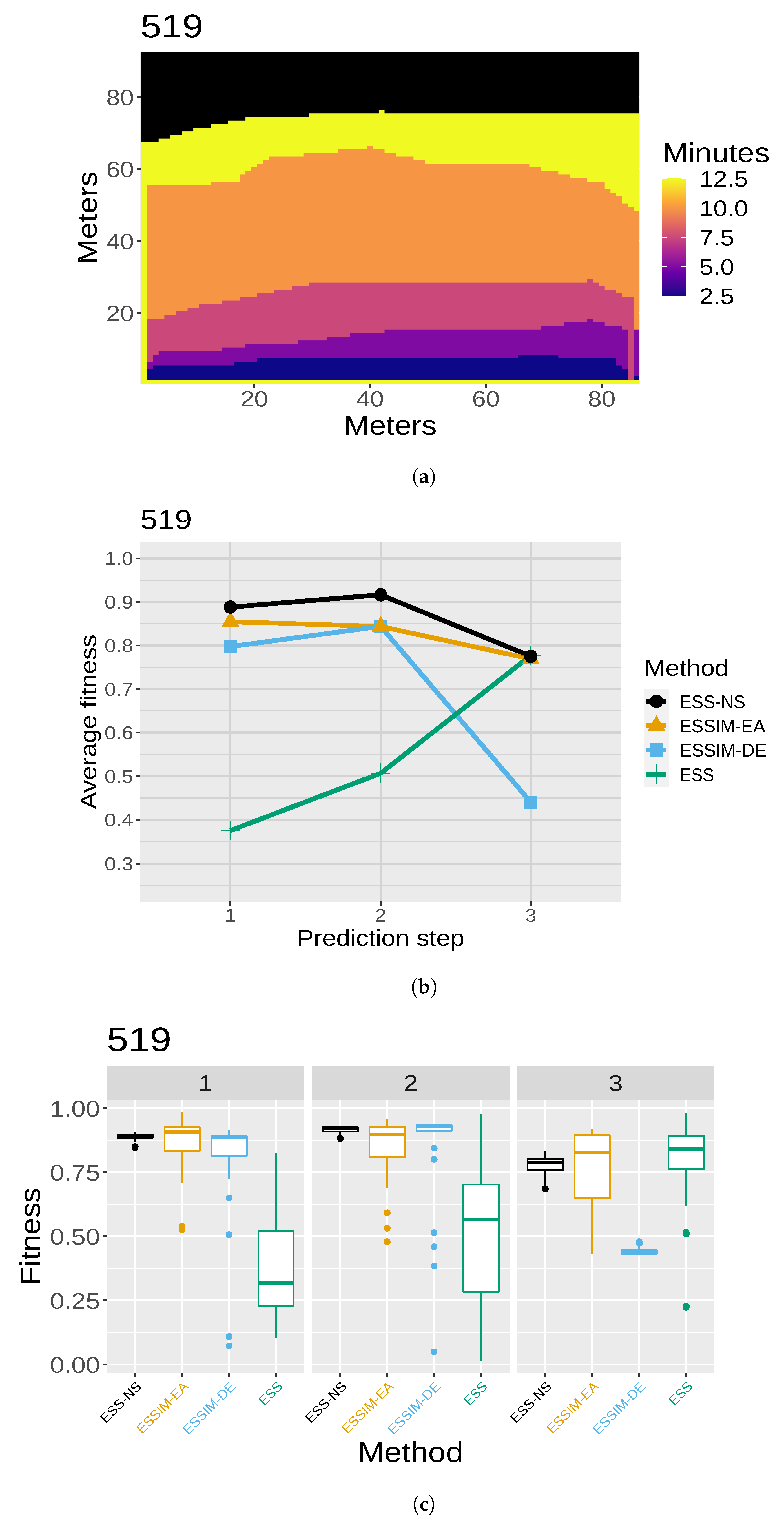 Algorithms 15 00478 g010