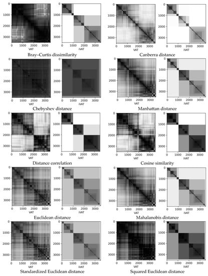 Algorithms 16 00005 g0a10