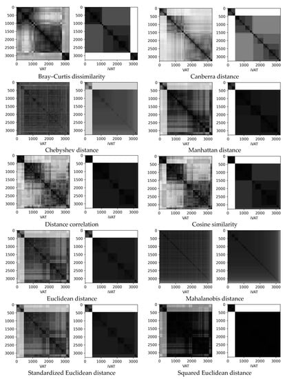 Algorithms 16 00005 g0a8