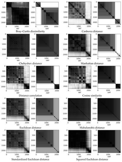 Algorithms 16 00005 g0a9