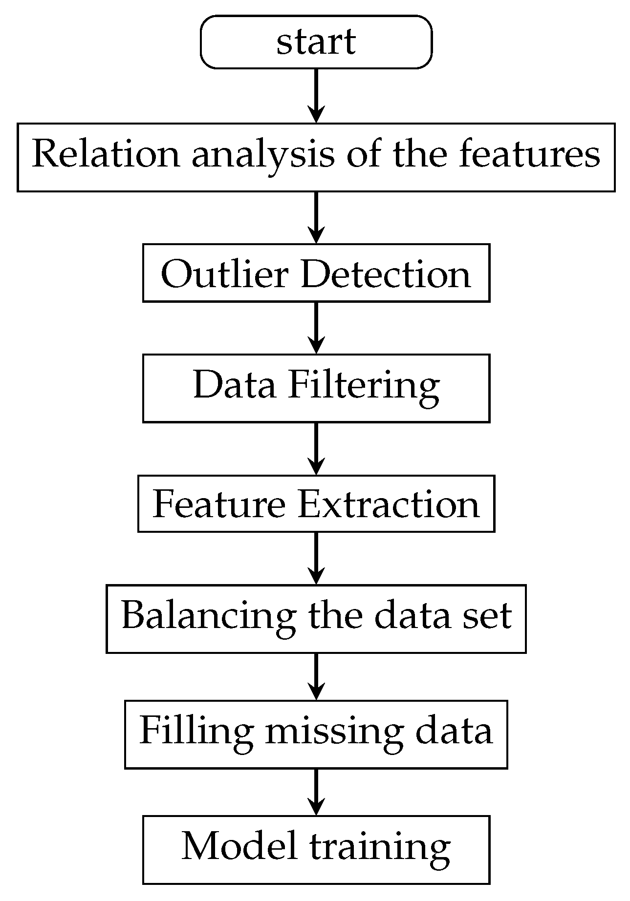 Algorithms 16 00012 g002
