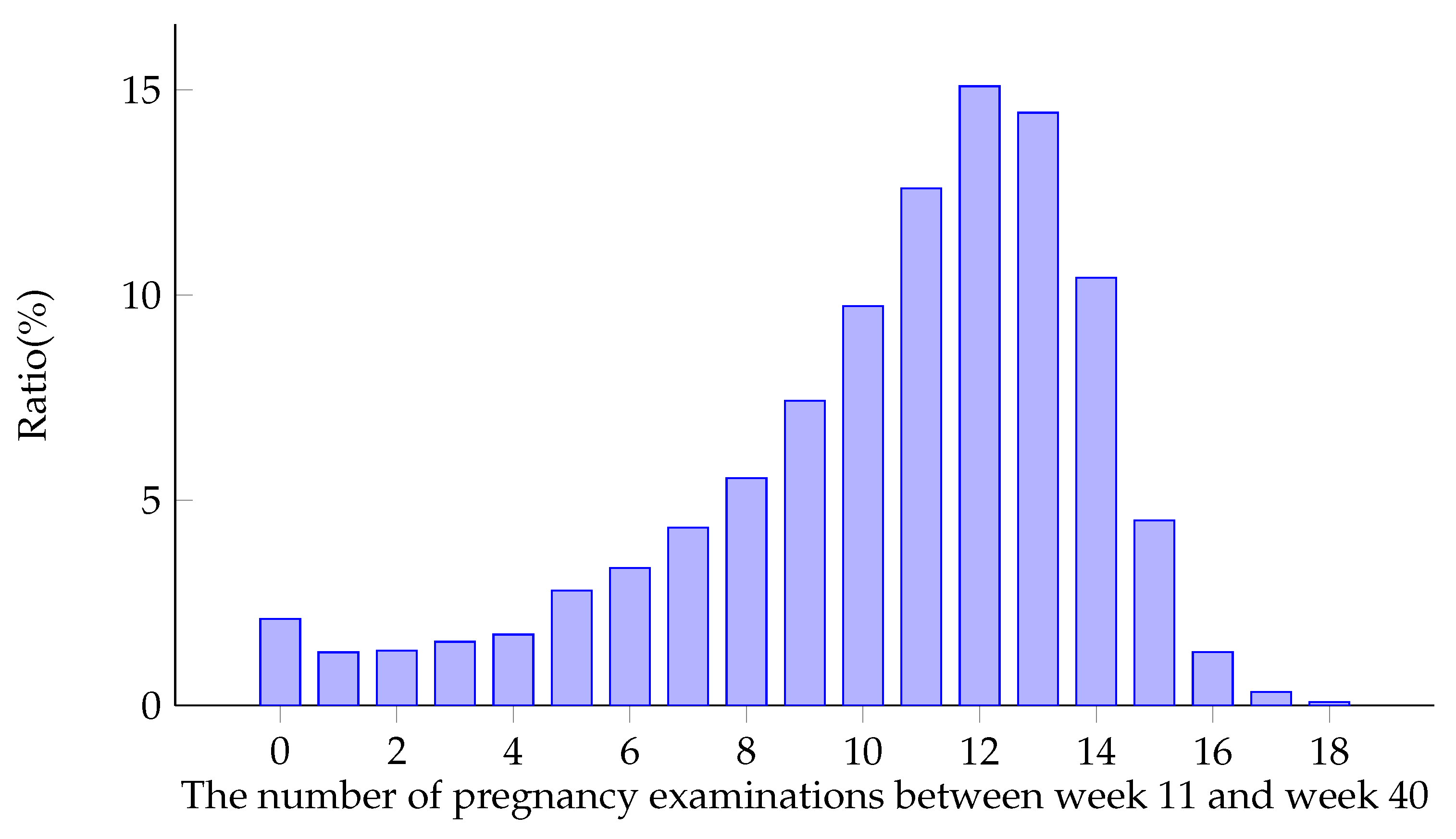 Algorithms 16 00012 g006