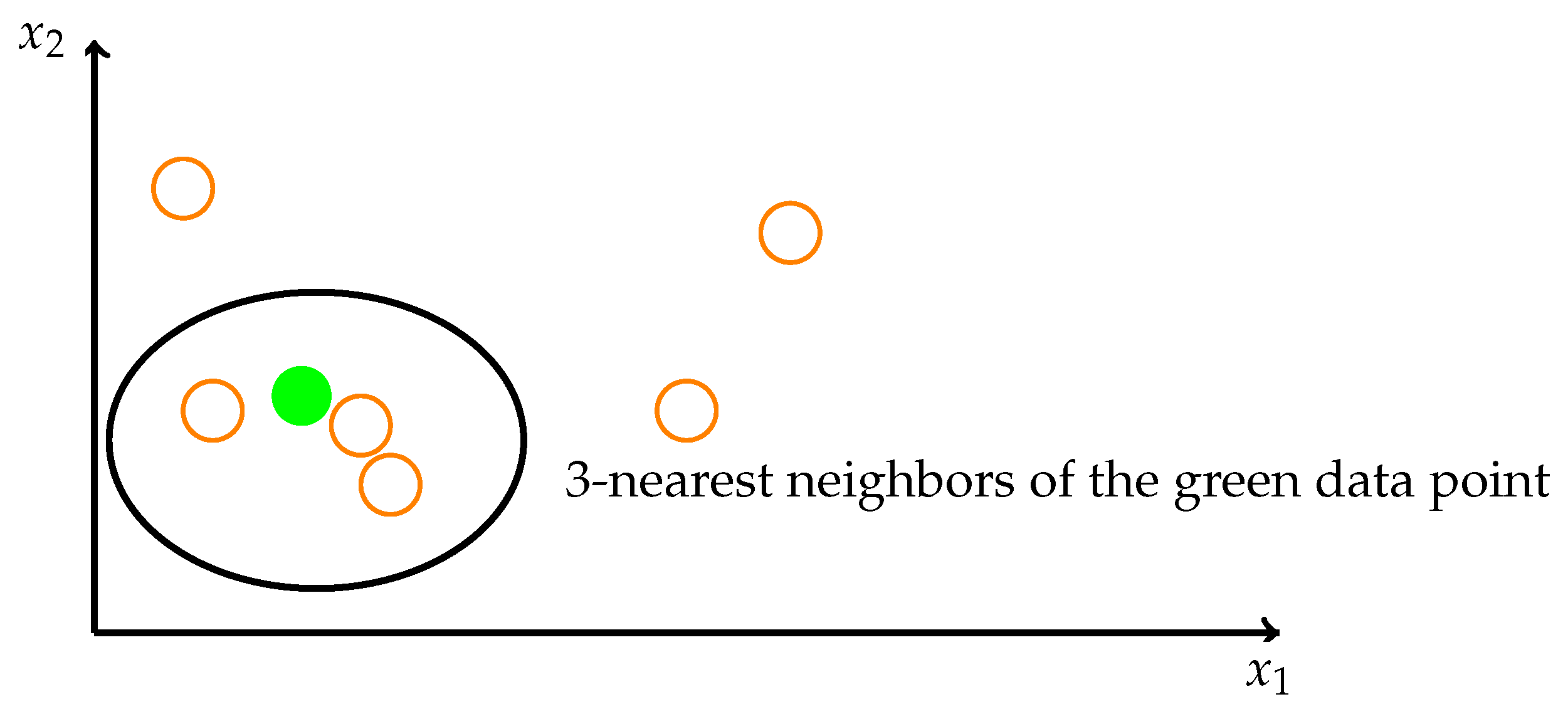 Algorithms 16 00012 g007