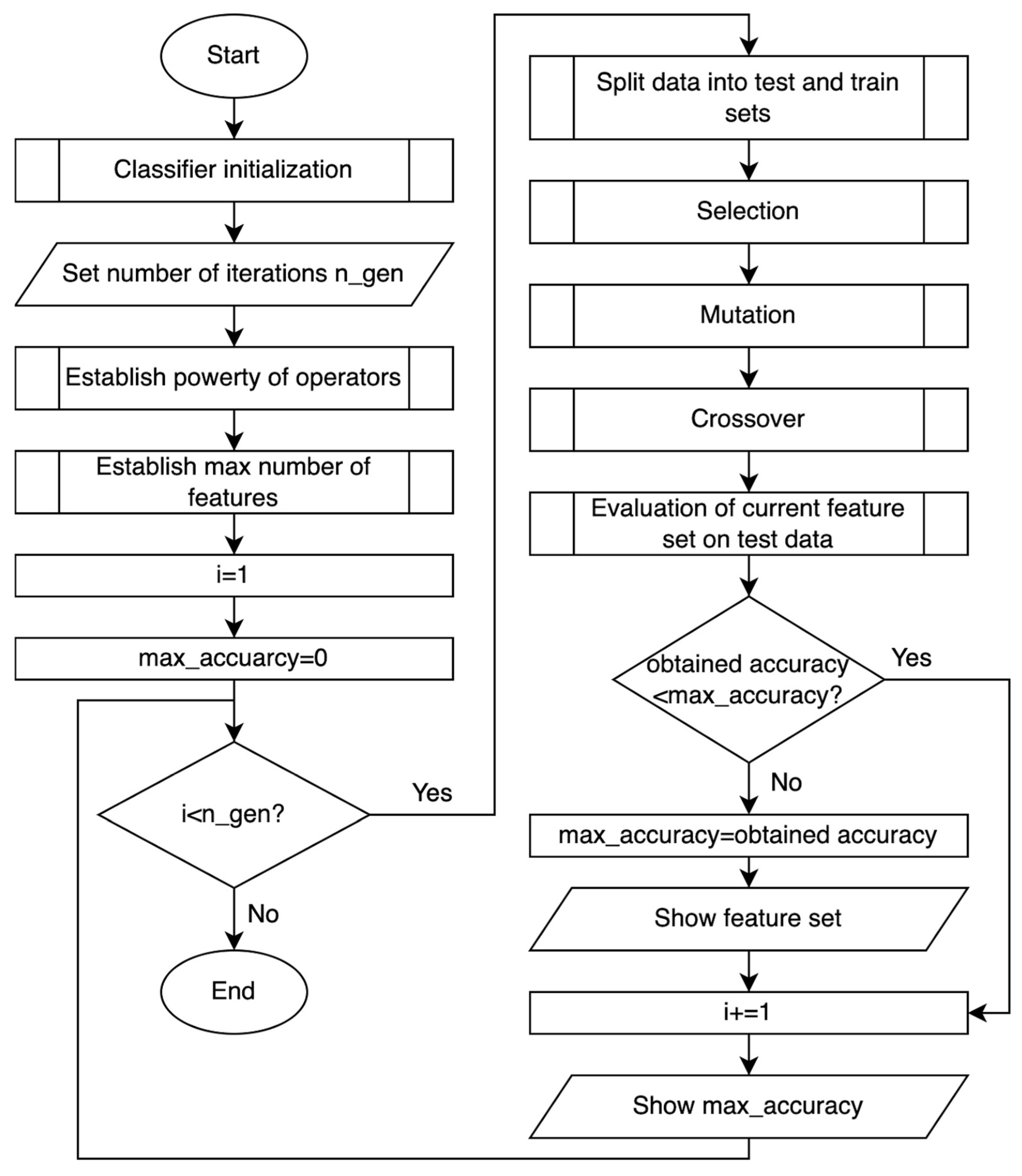Algorithms 16 00013 g001