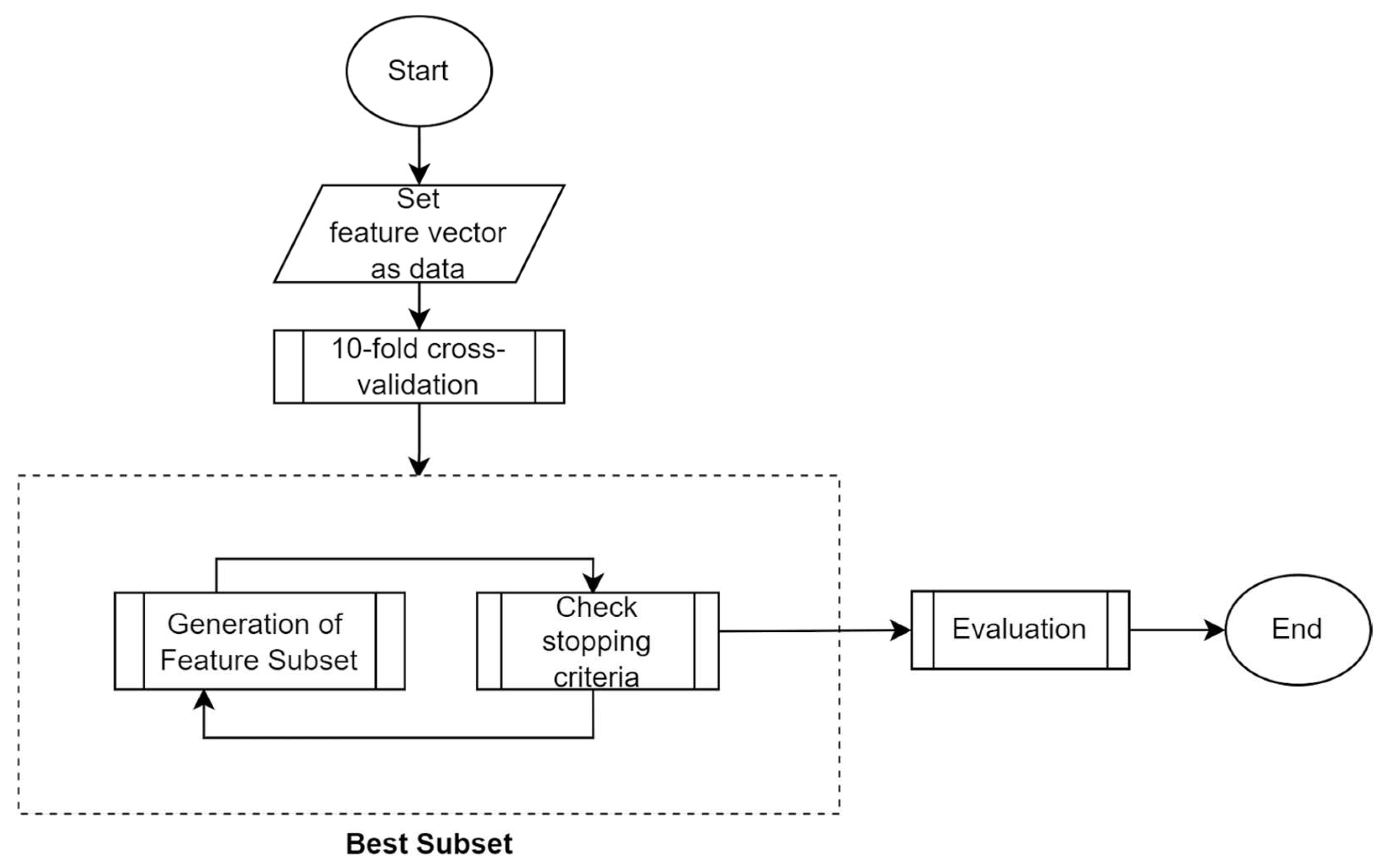 Algorithms 16 00013 g003