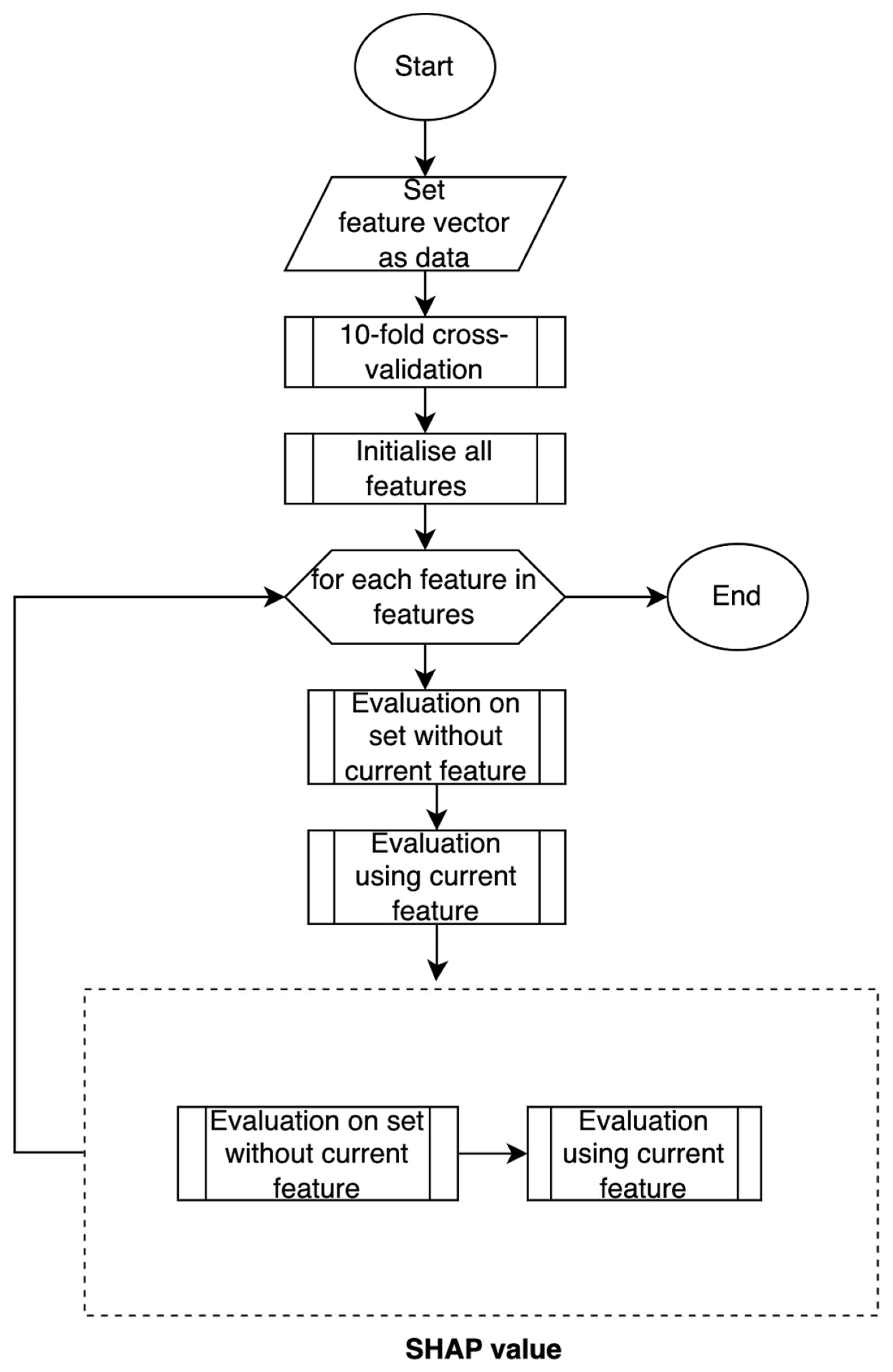 Algorithms 16 00013 g004