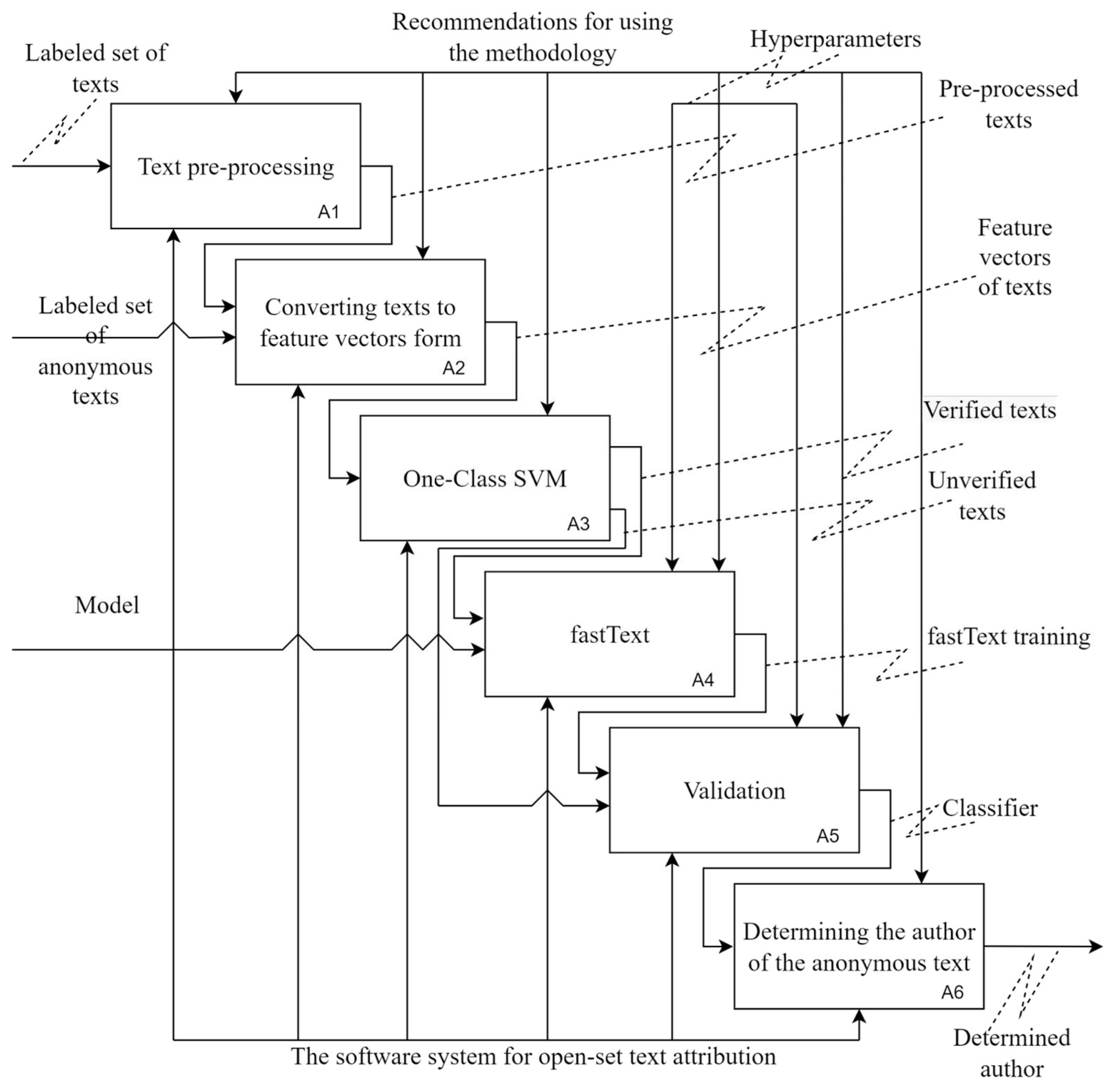 Algorithms 16 00013 g005