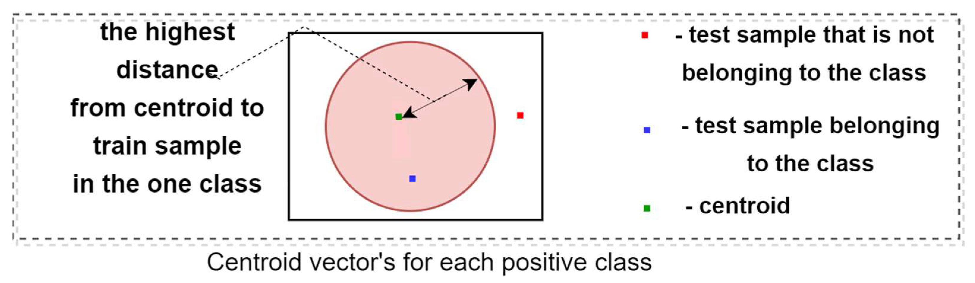 Algorithms 16 00013 g006
