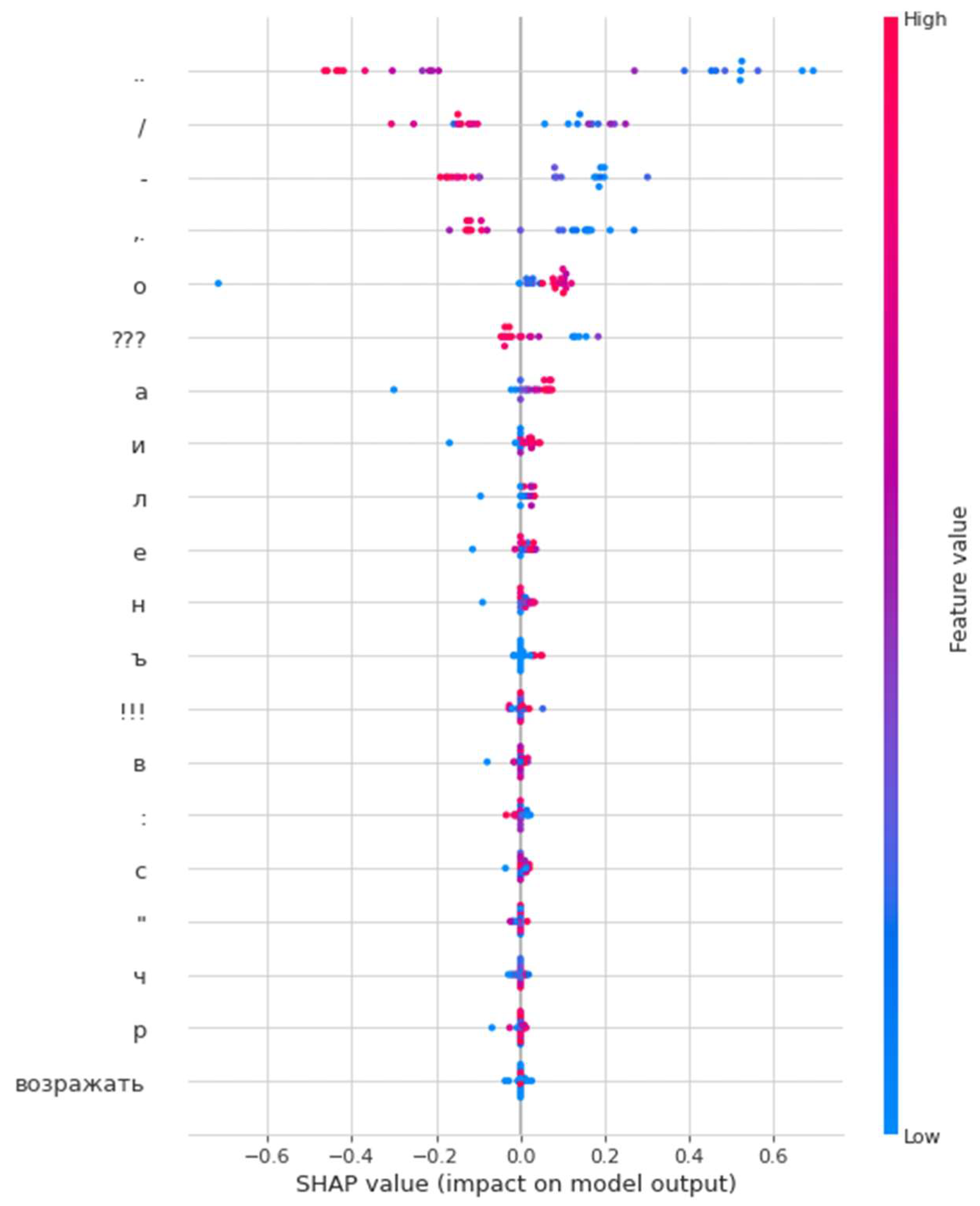 Algorithms 16 00013 g007