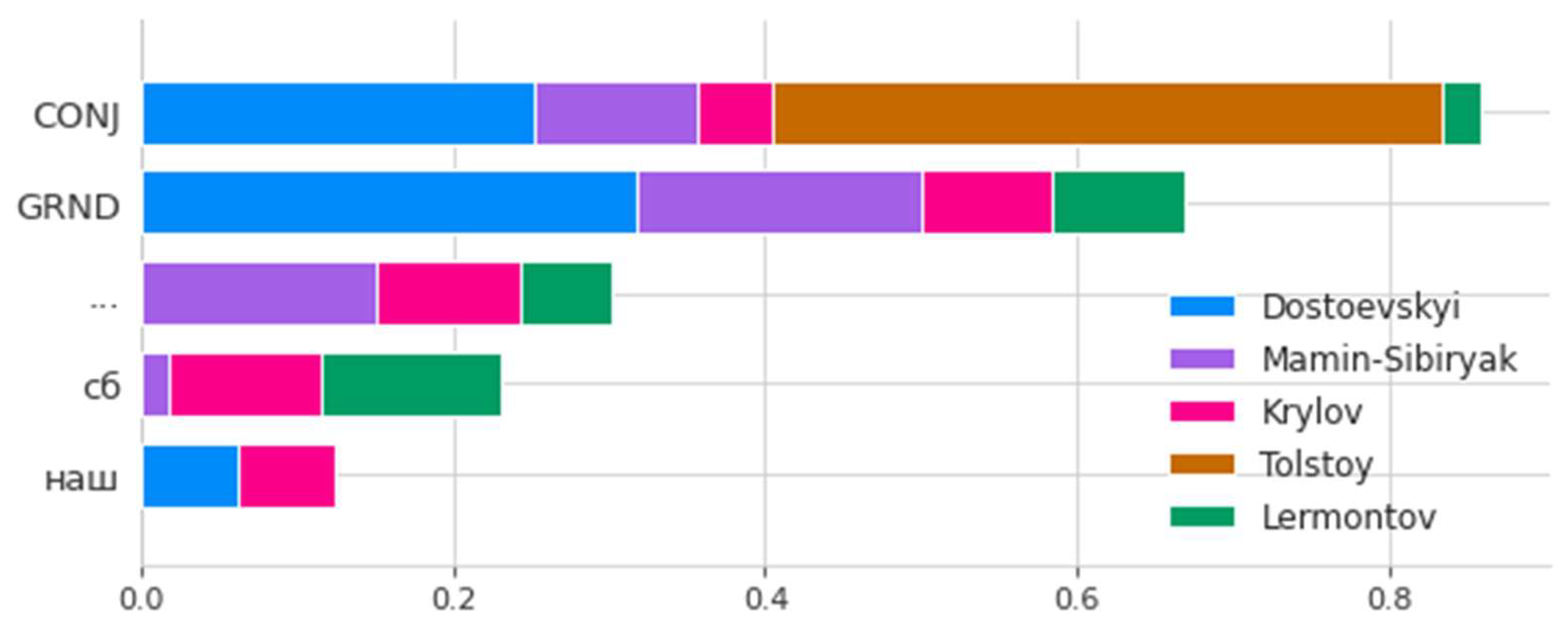 Algorithms 16 00013 g008