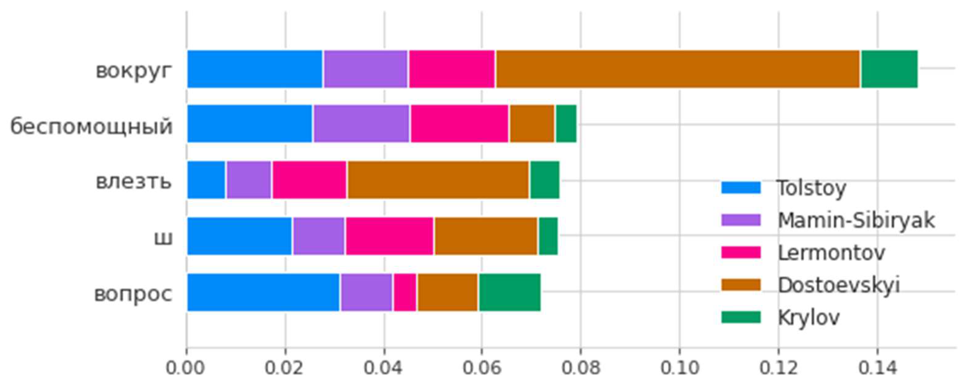 Algorithms 16 00013 g010