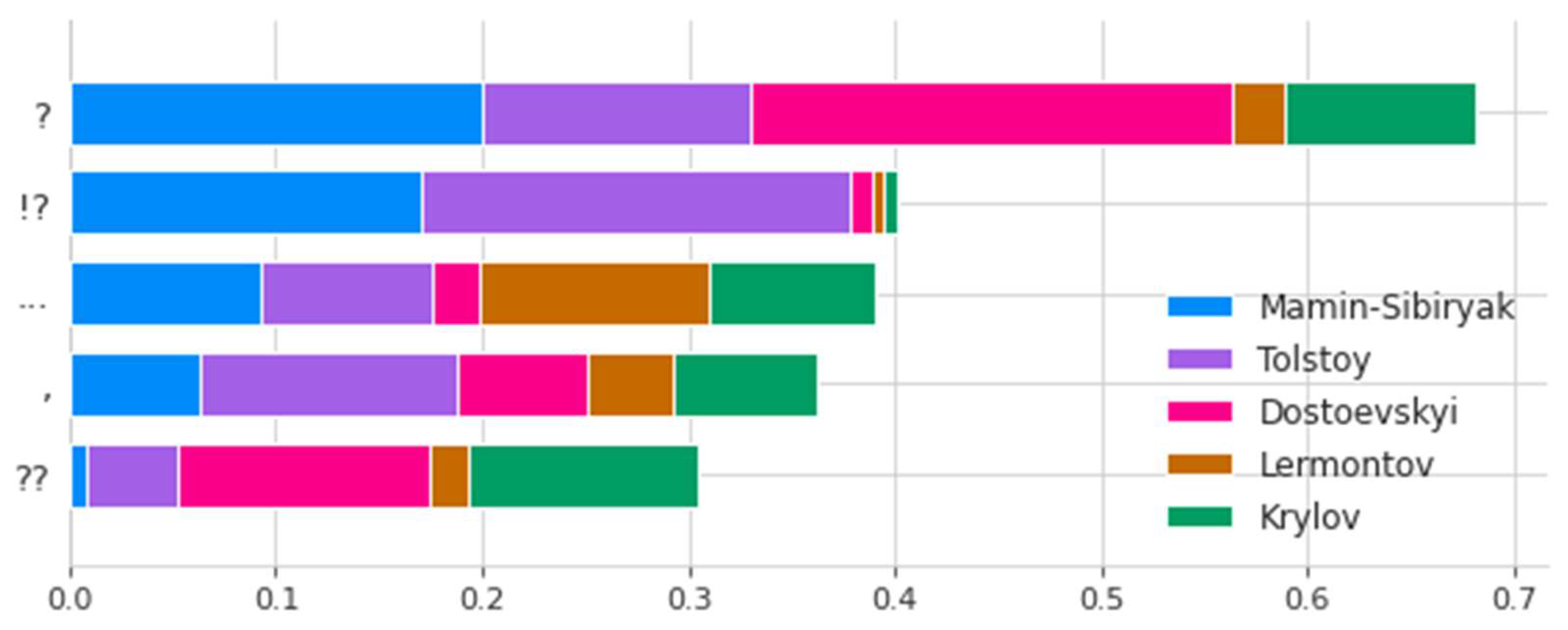 Algorithms 16 00013 g011