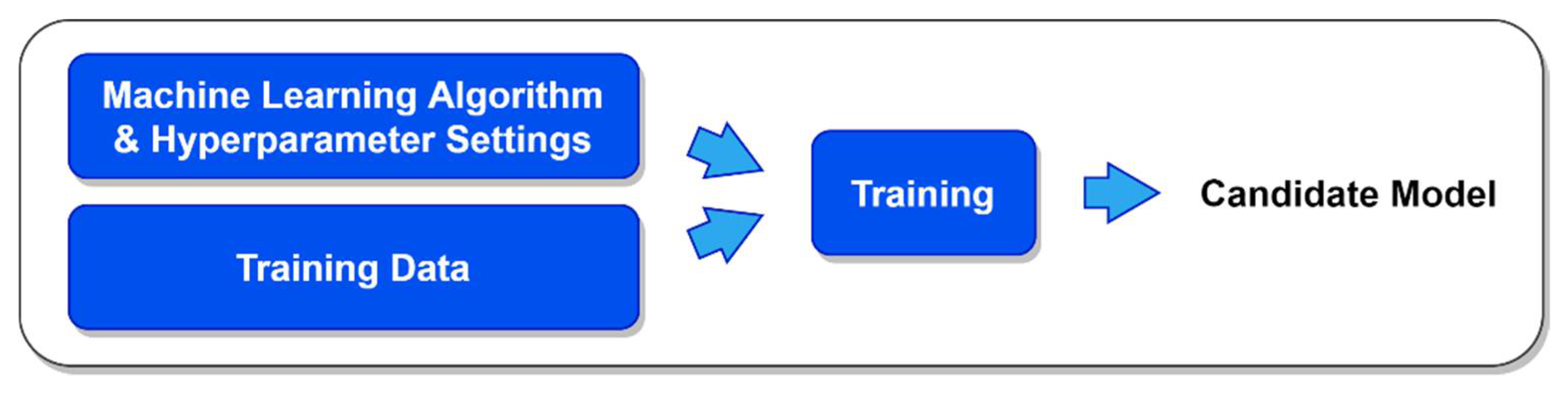 Algorithms 16 00017 g001