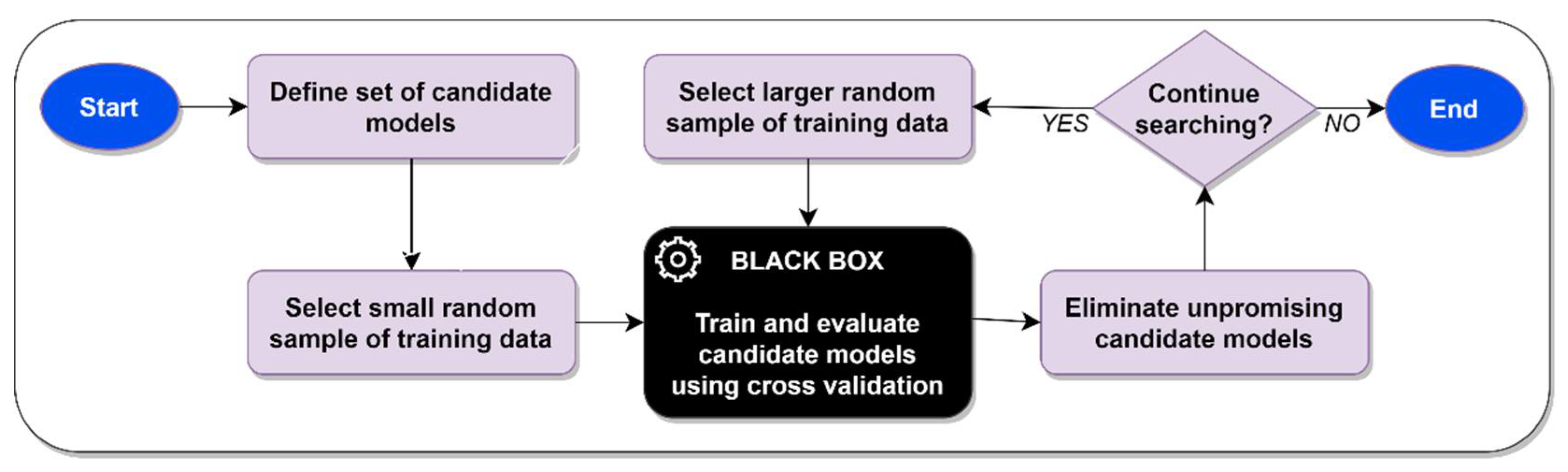 Algorithms 16 00017 g004