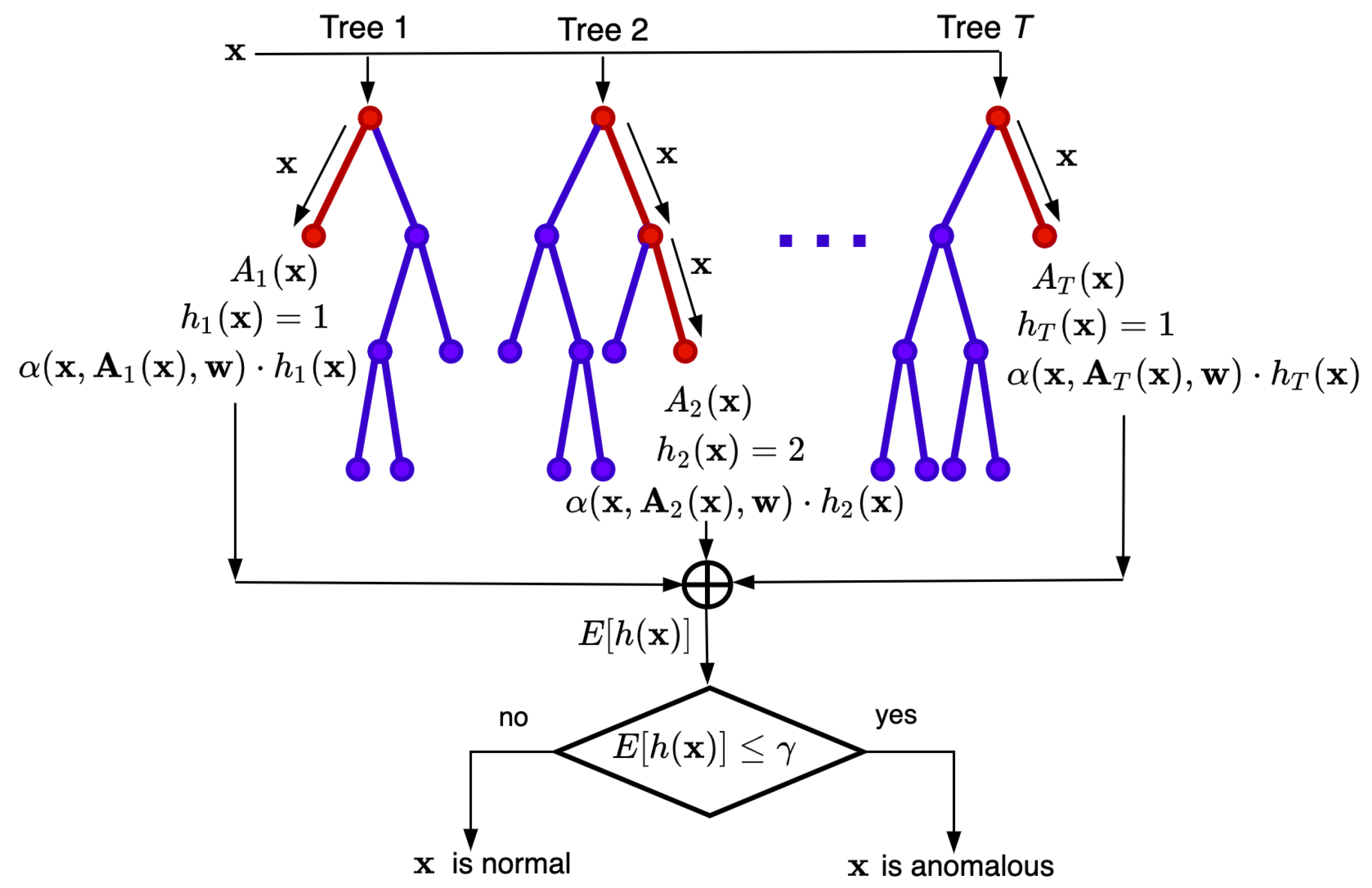 Algorithms 16 00019 g001