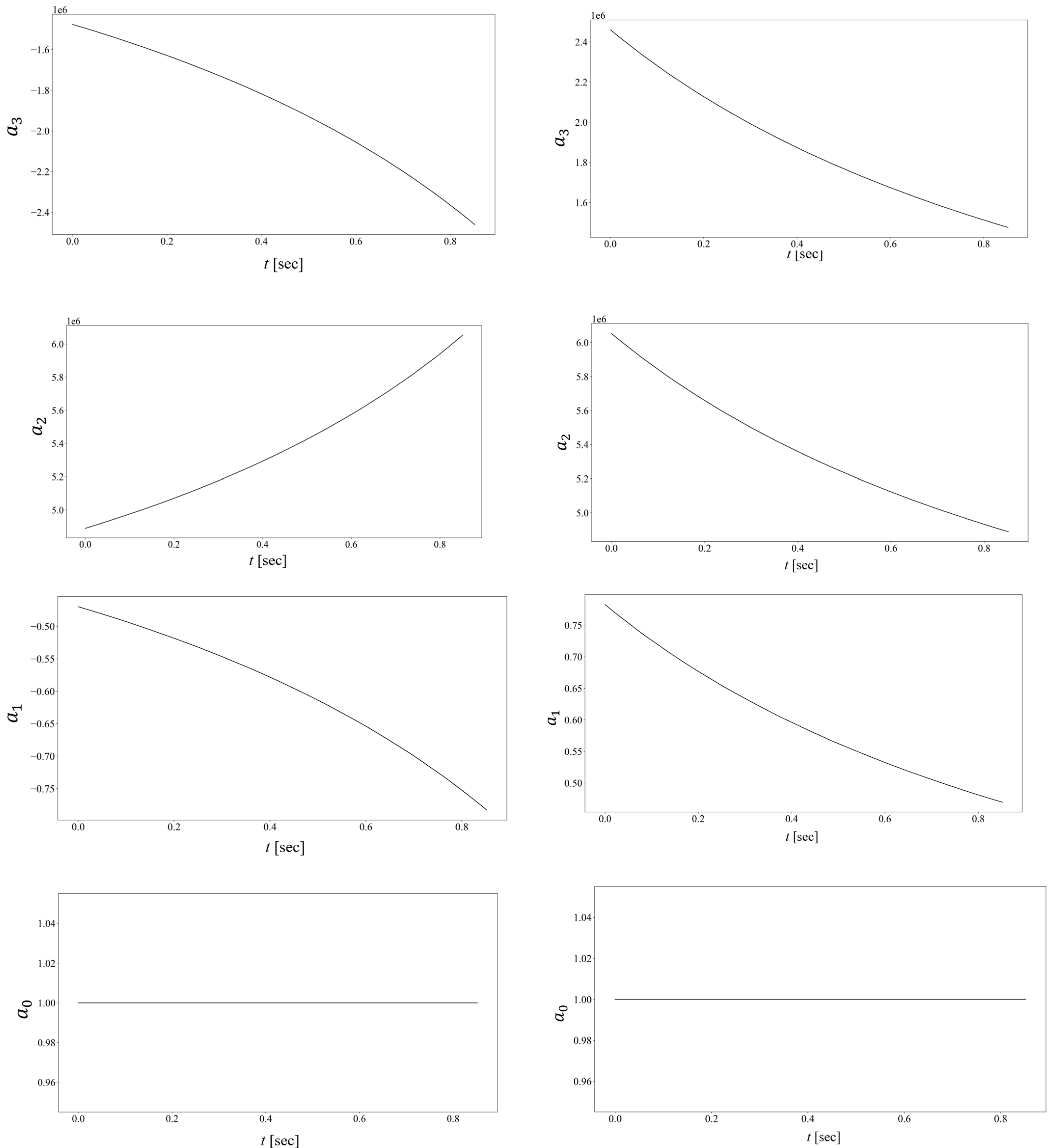 Algorithms 16 00026 g002b