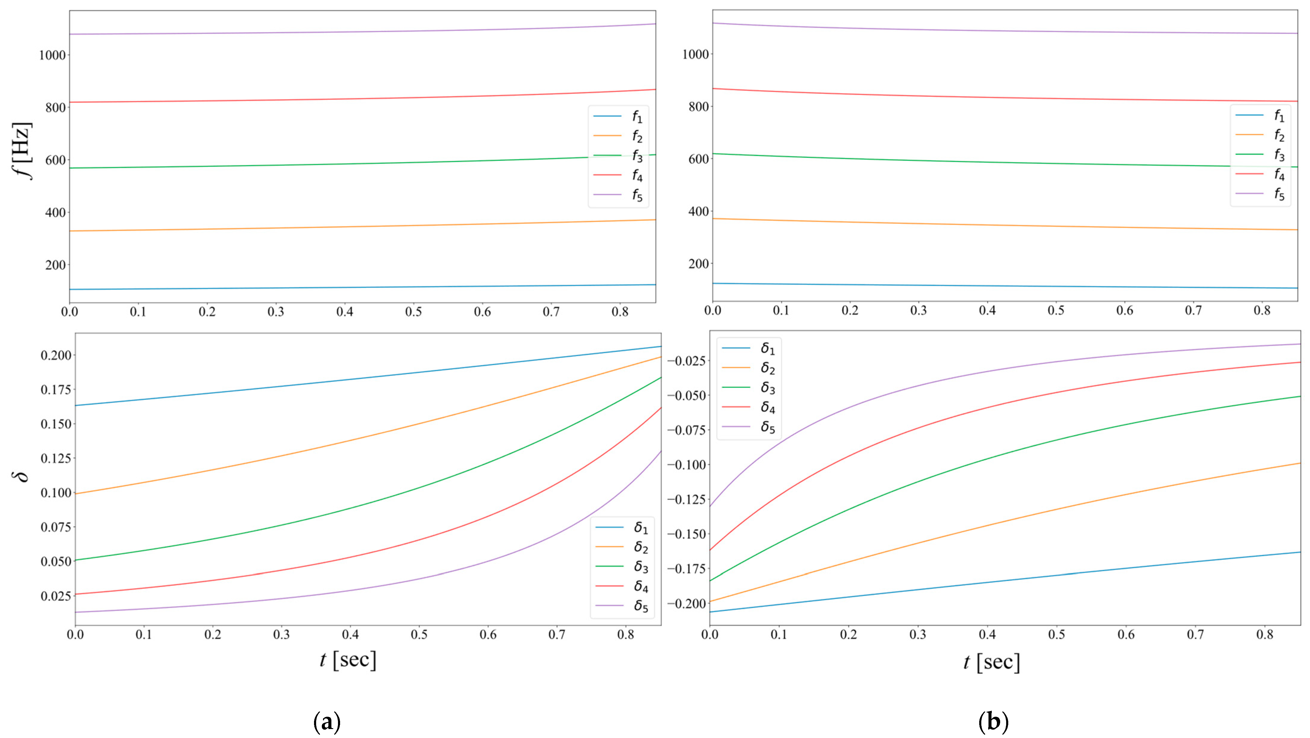 Algorithms 16 00026 g005