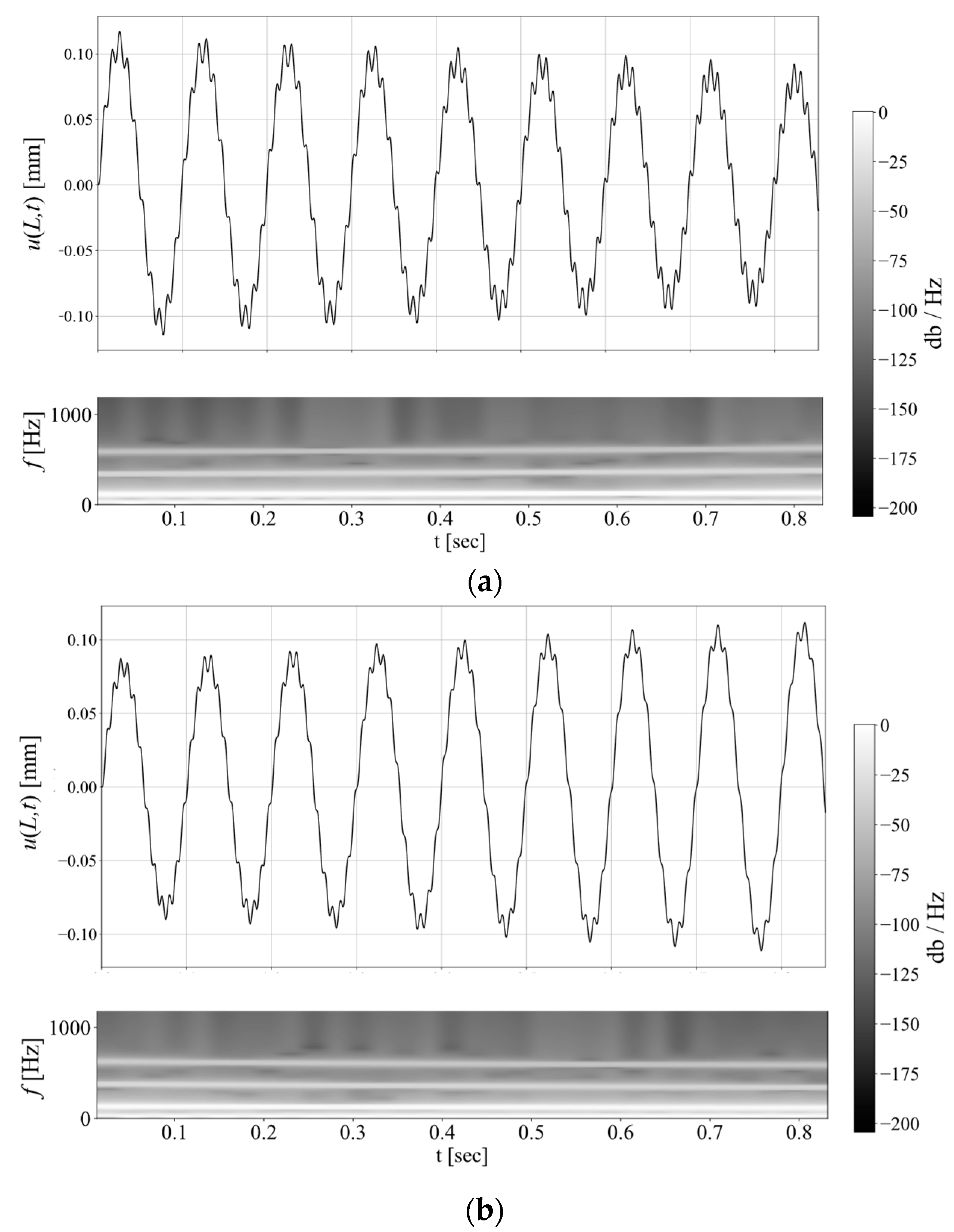Algorithms 16 00026 g006