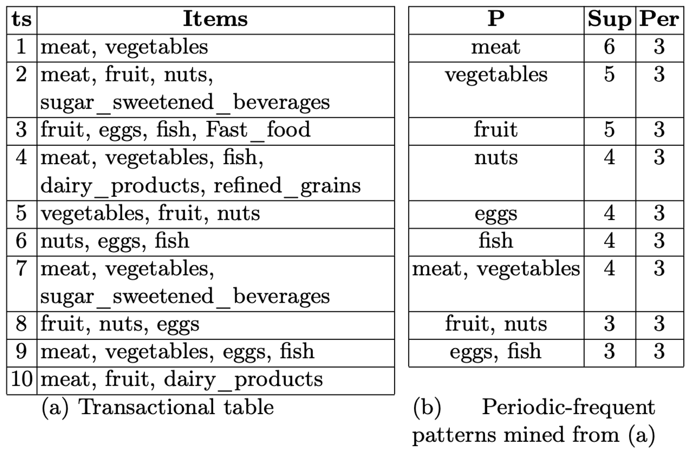 Algorithms 16 00030 g003