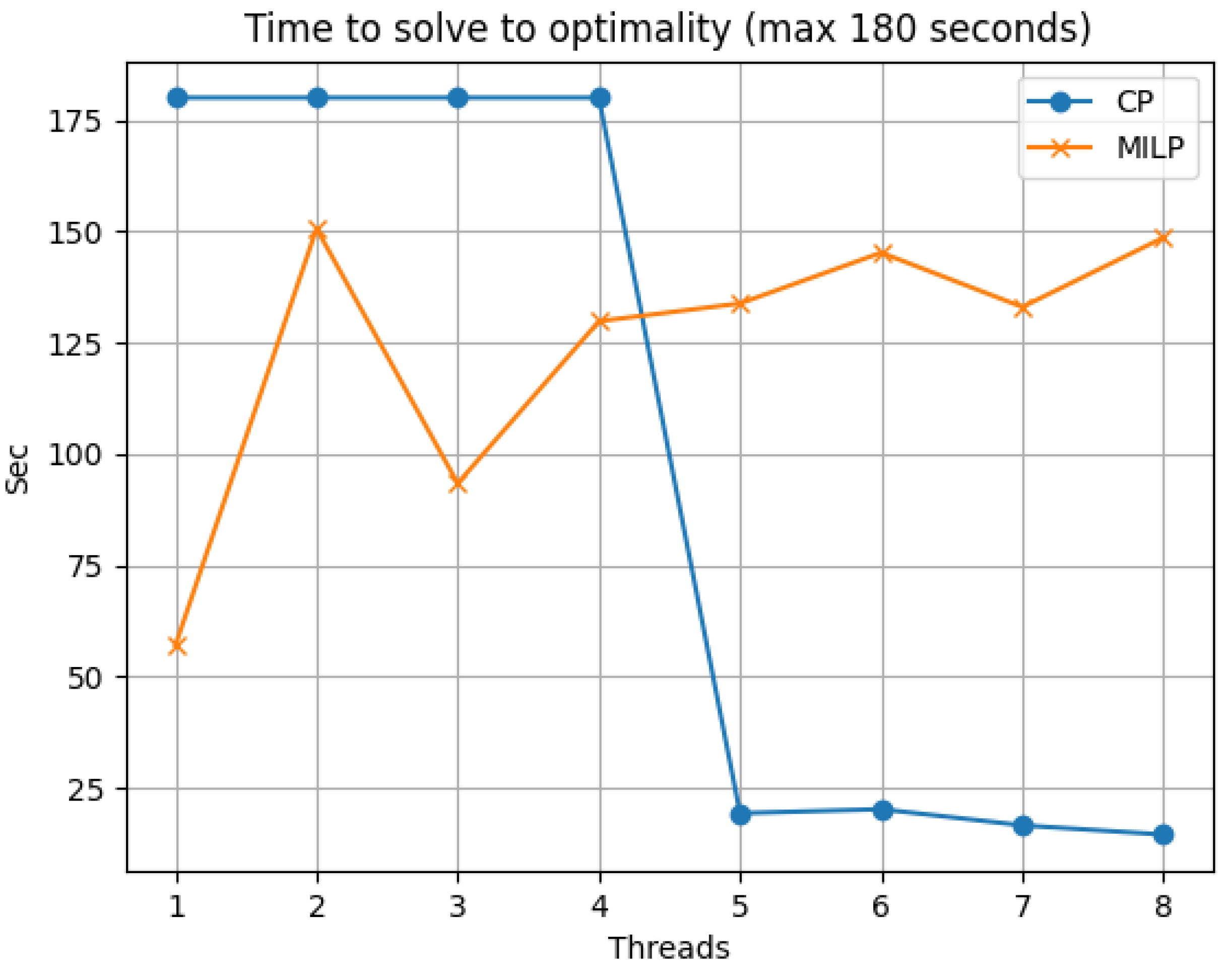 Algorithms 16 00040 g003