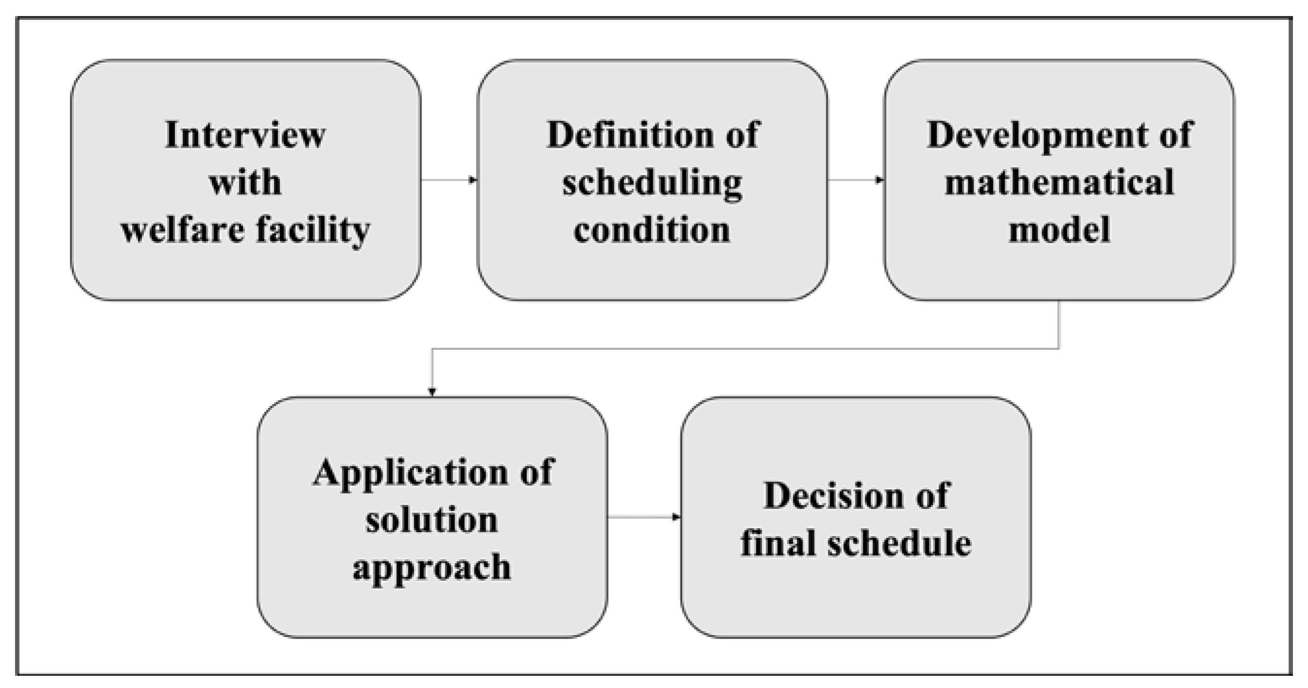 Algorithms 16 00041 g002