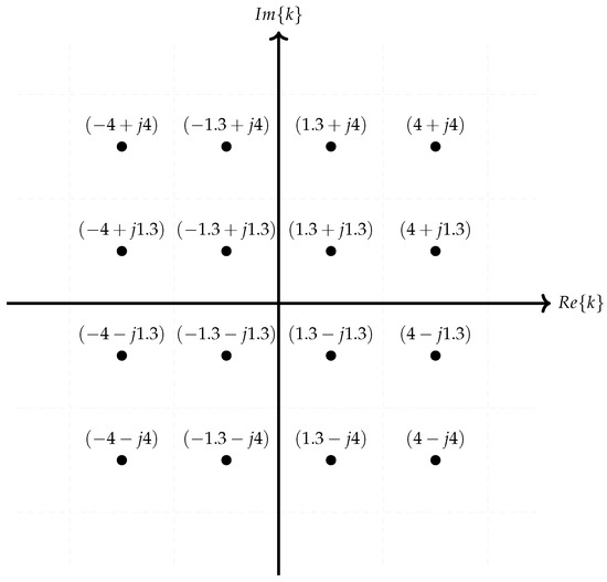 Algorithms 16 00043 g0a1