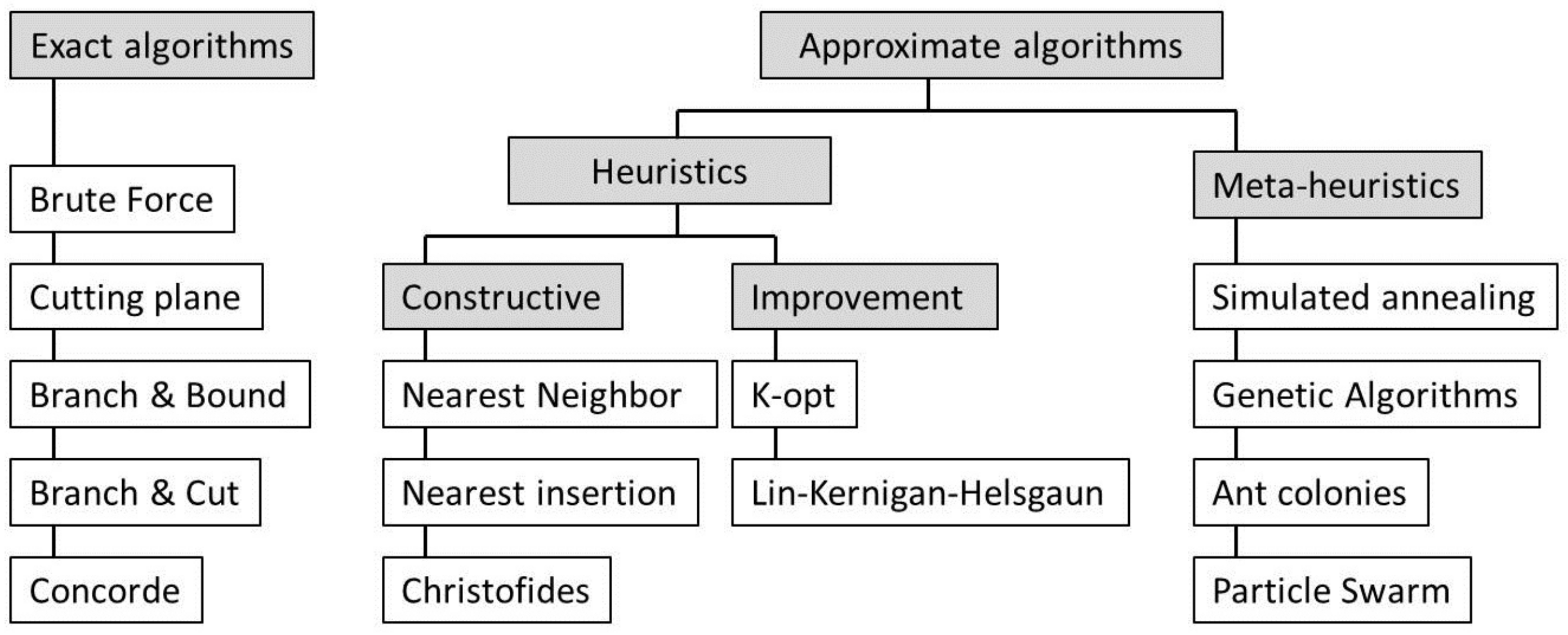 Algorithms 16 00044 g003
