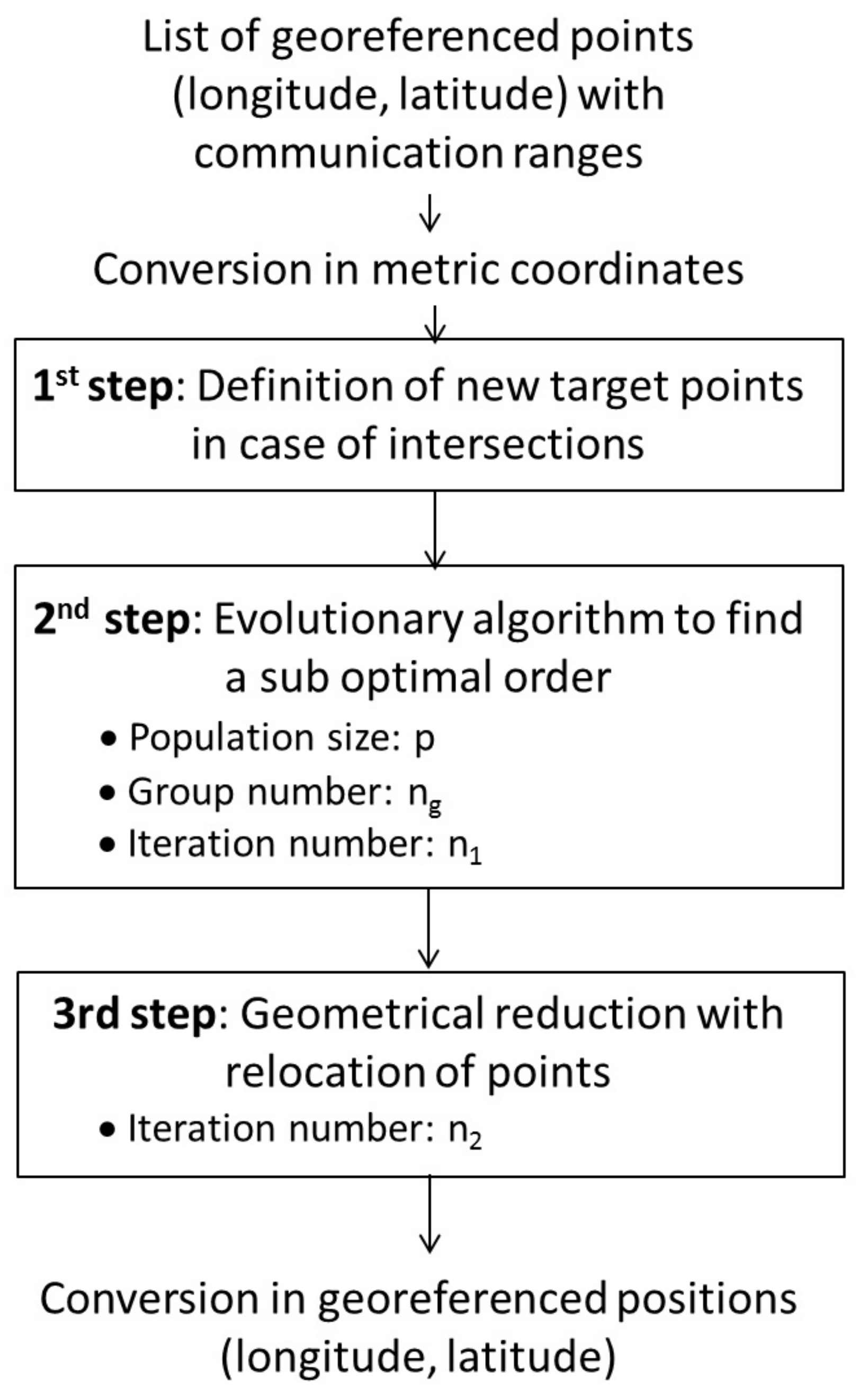 Algorithms 16 00044 g009