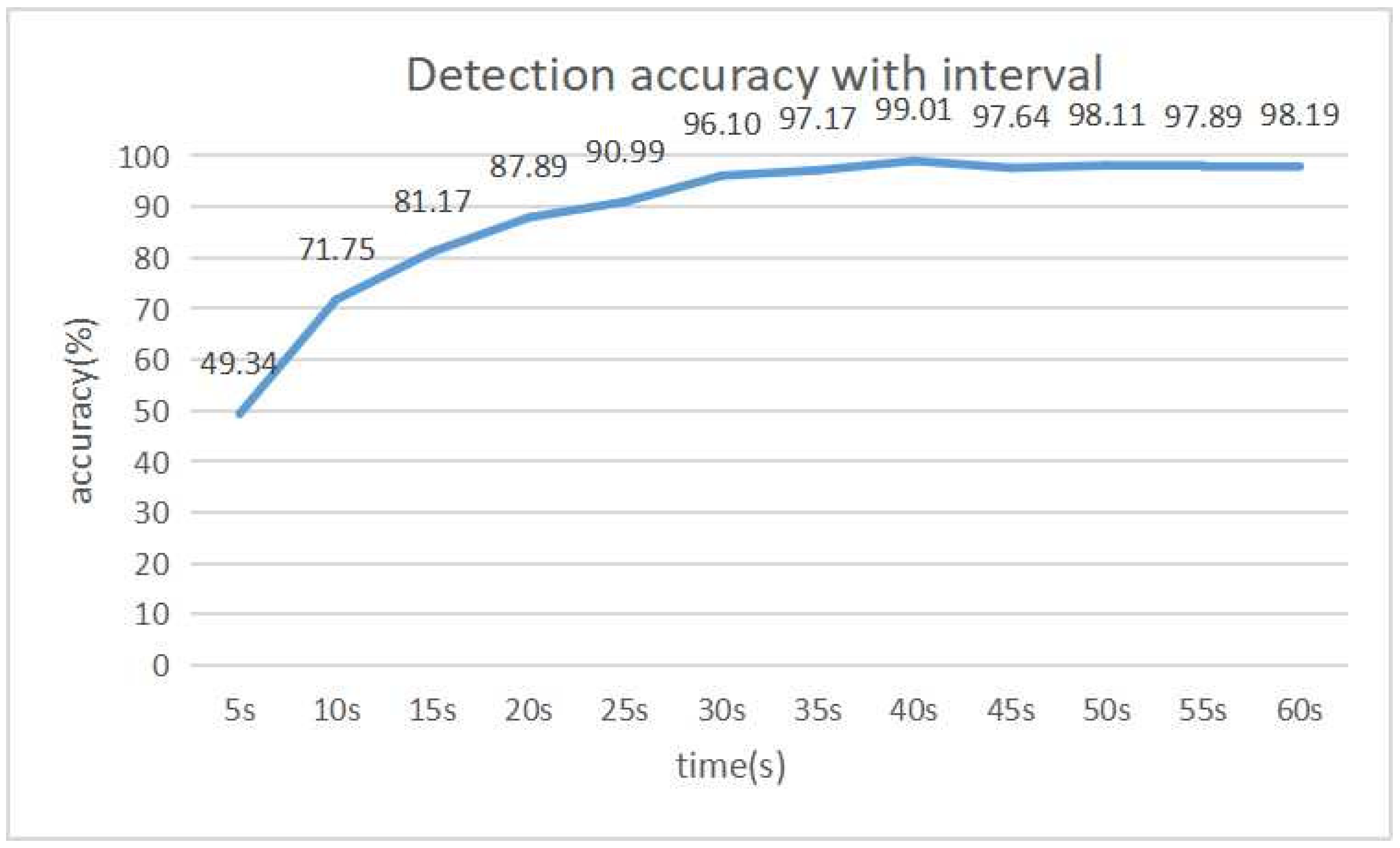 Algorithms 16 00045 g004