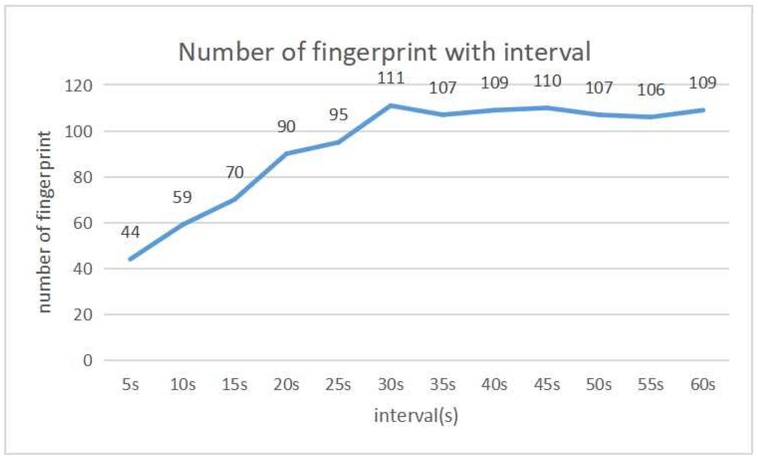 Algorithms 16 00045 g005
