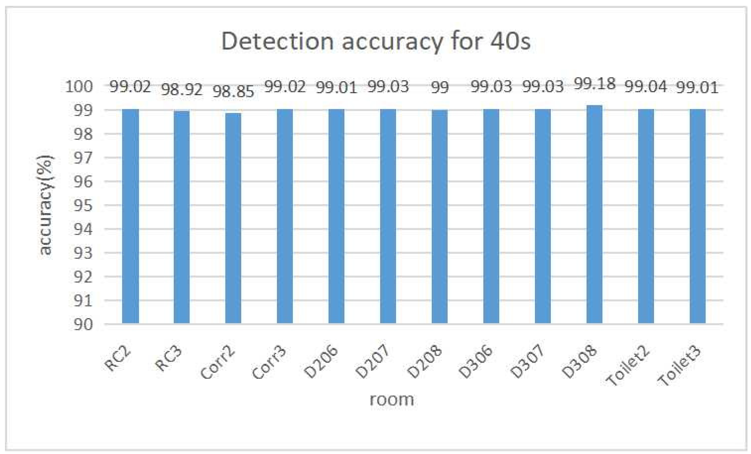 Algorithms 16 00045 g006