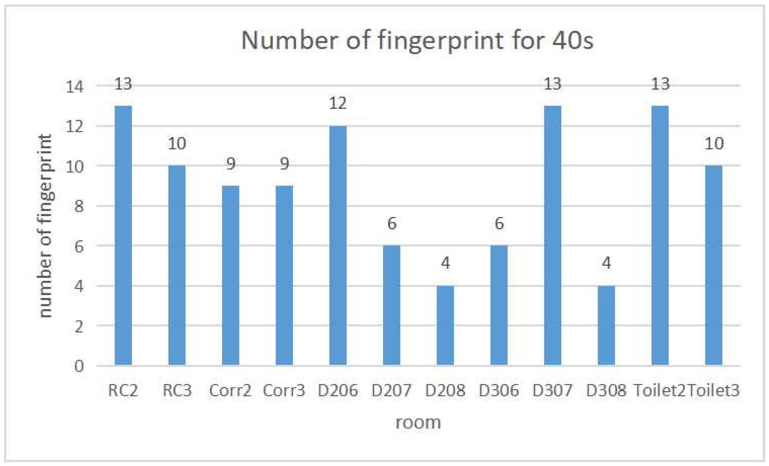 Algorithms 16 00045 g007